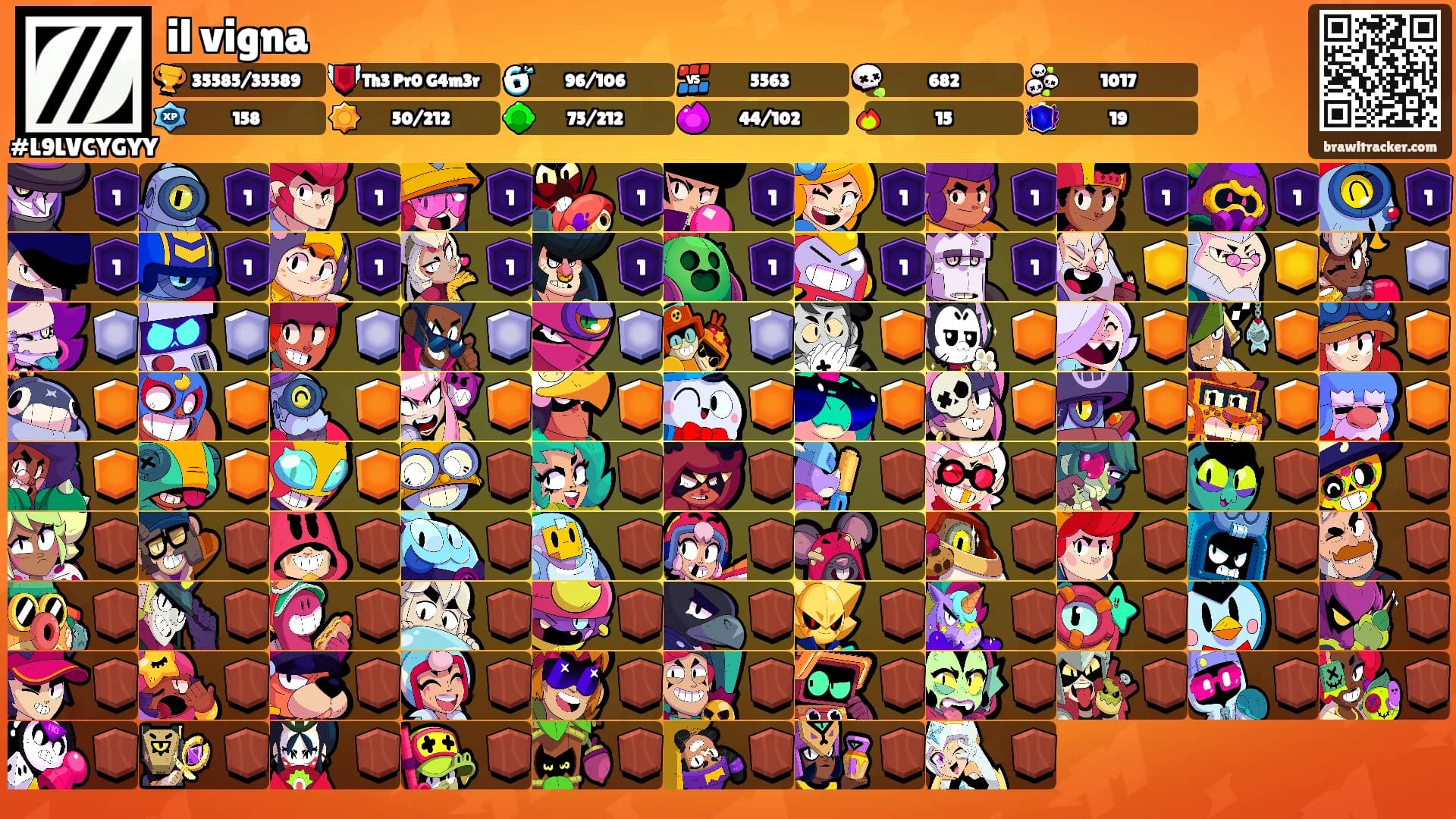 il vigna's Ranks
