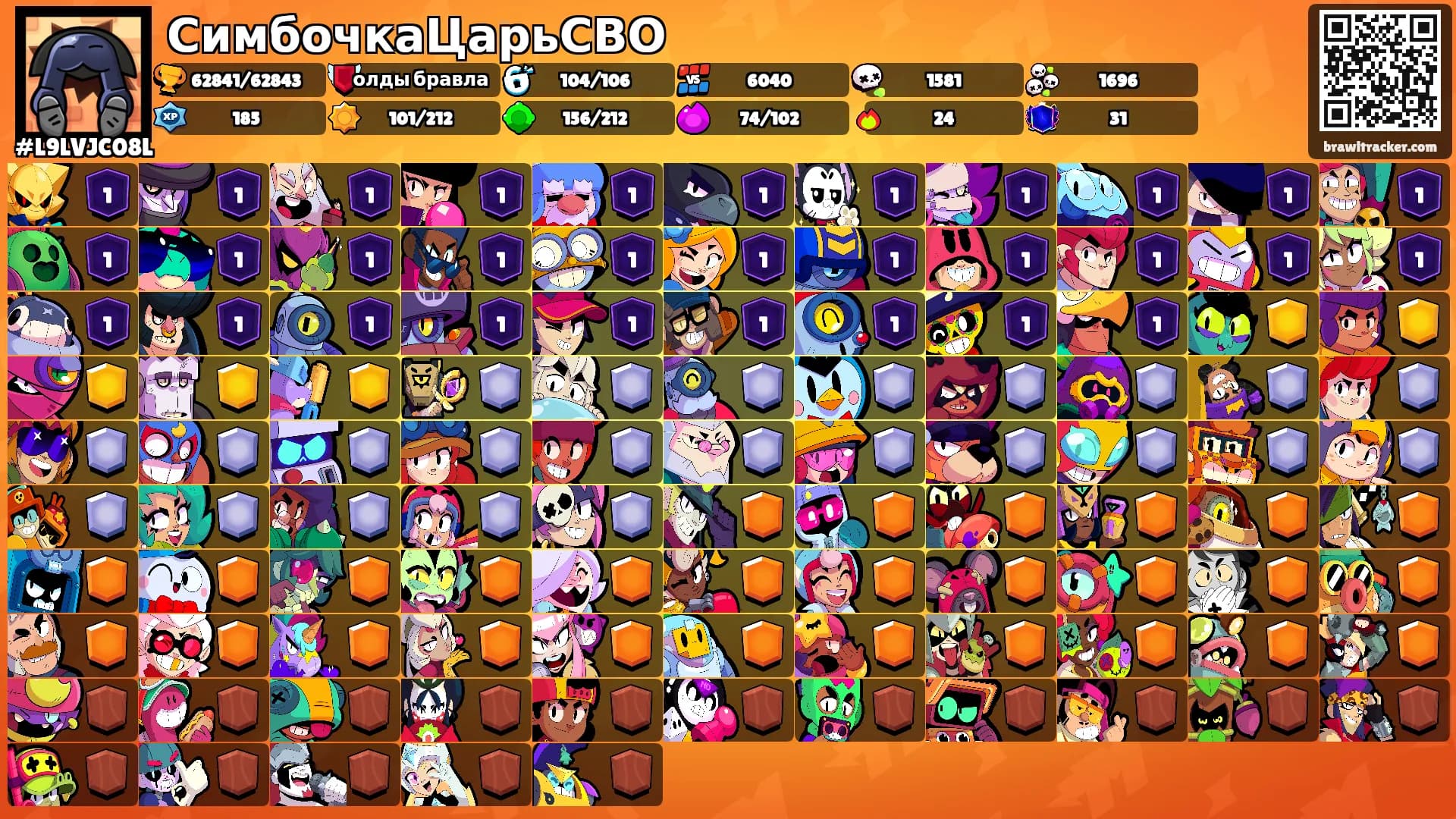 СимбочкаЦарьСВО's Ranks