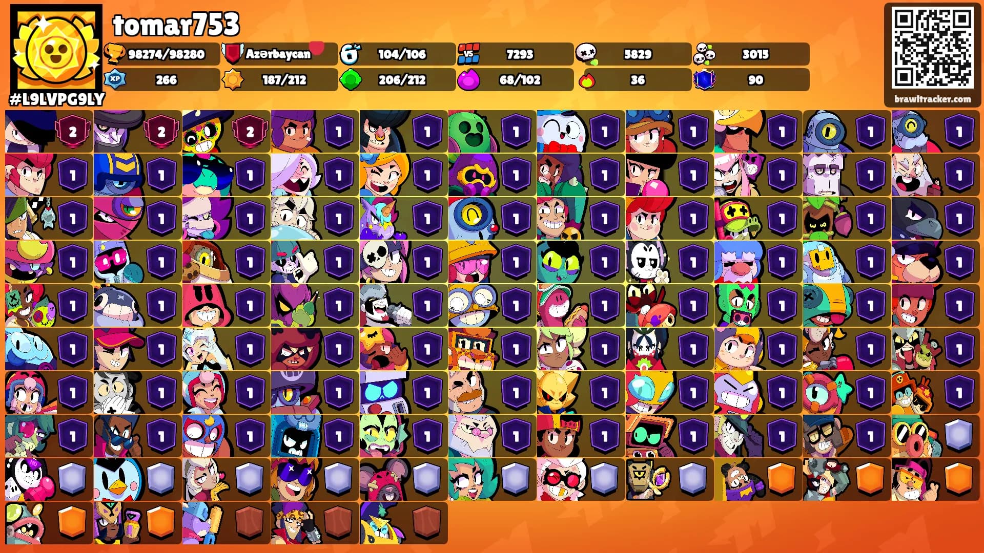 tomar753's Ranks