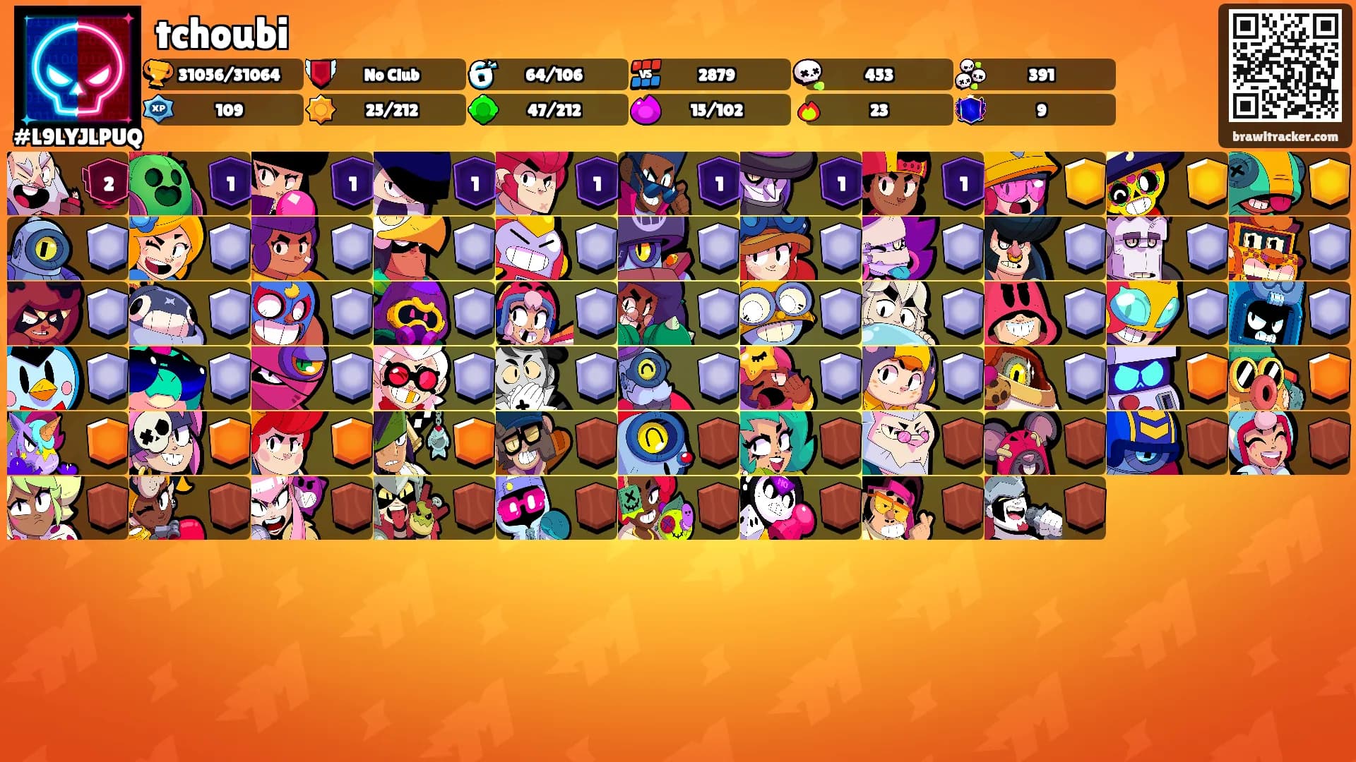 tchoubi's Ranks