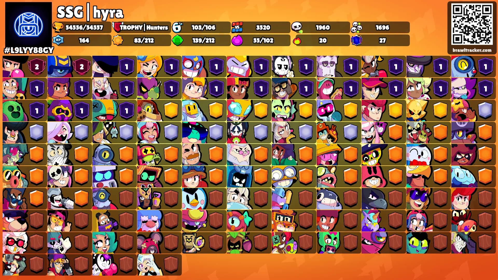SSG|hyra's Ranks