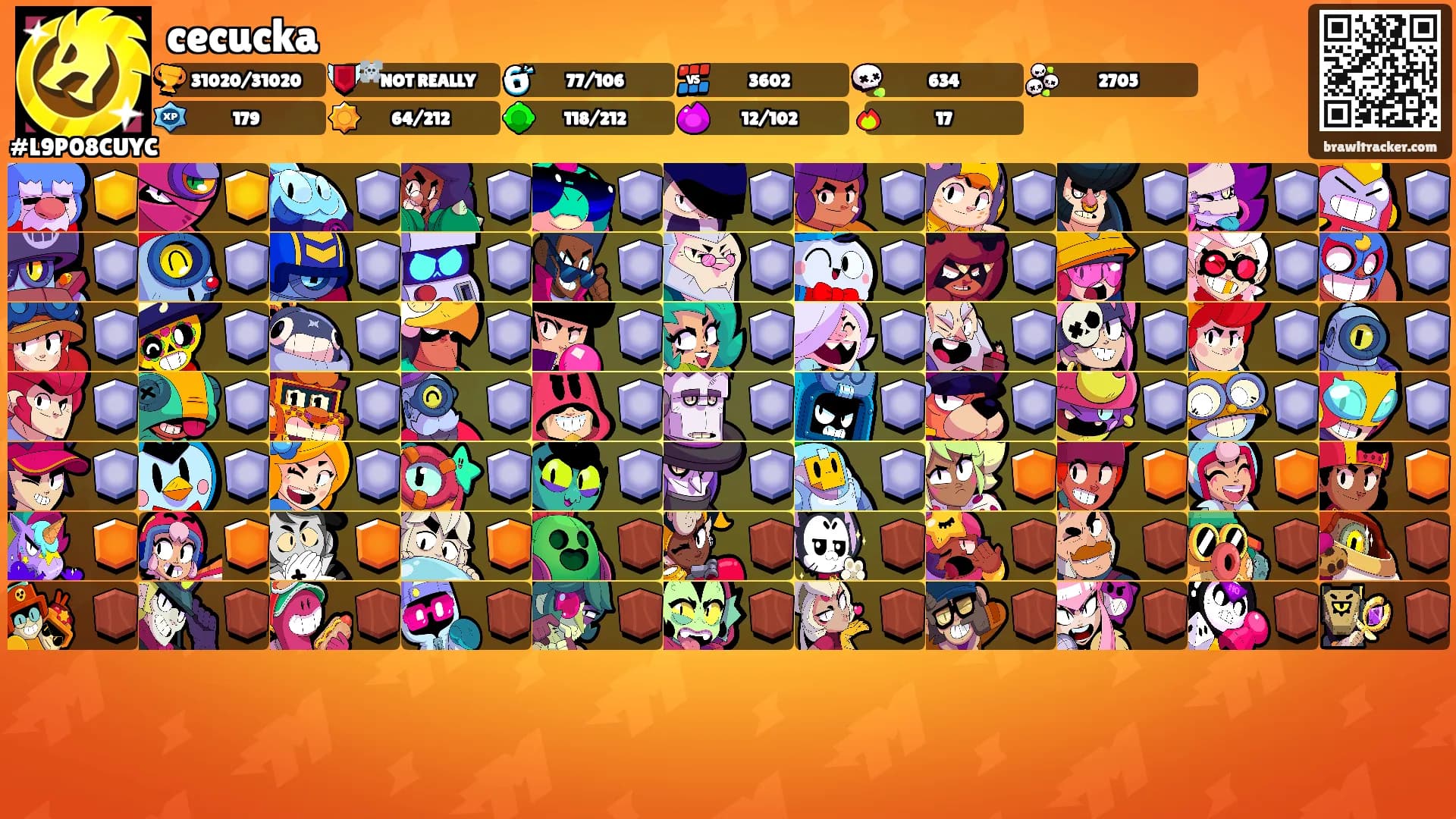 cecucka's Ranks