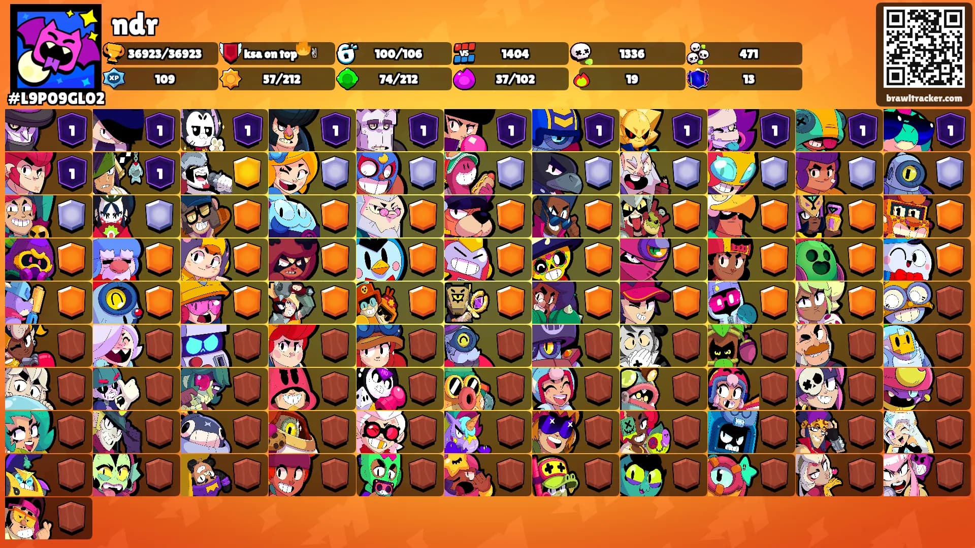 ndr's Ranks