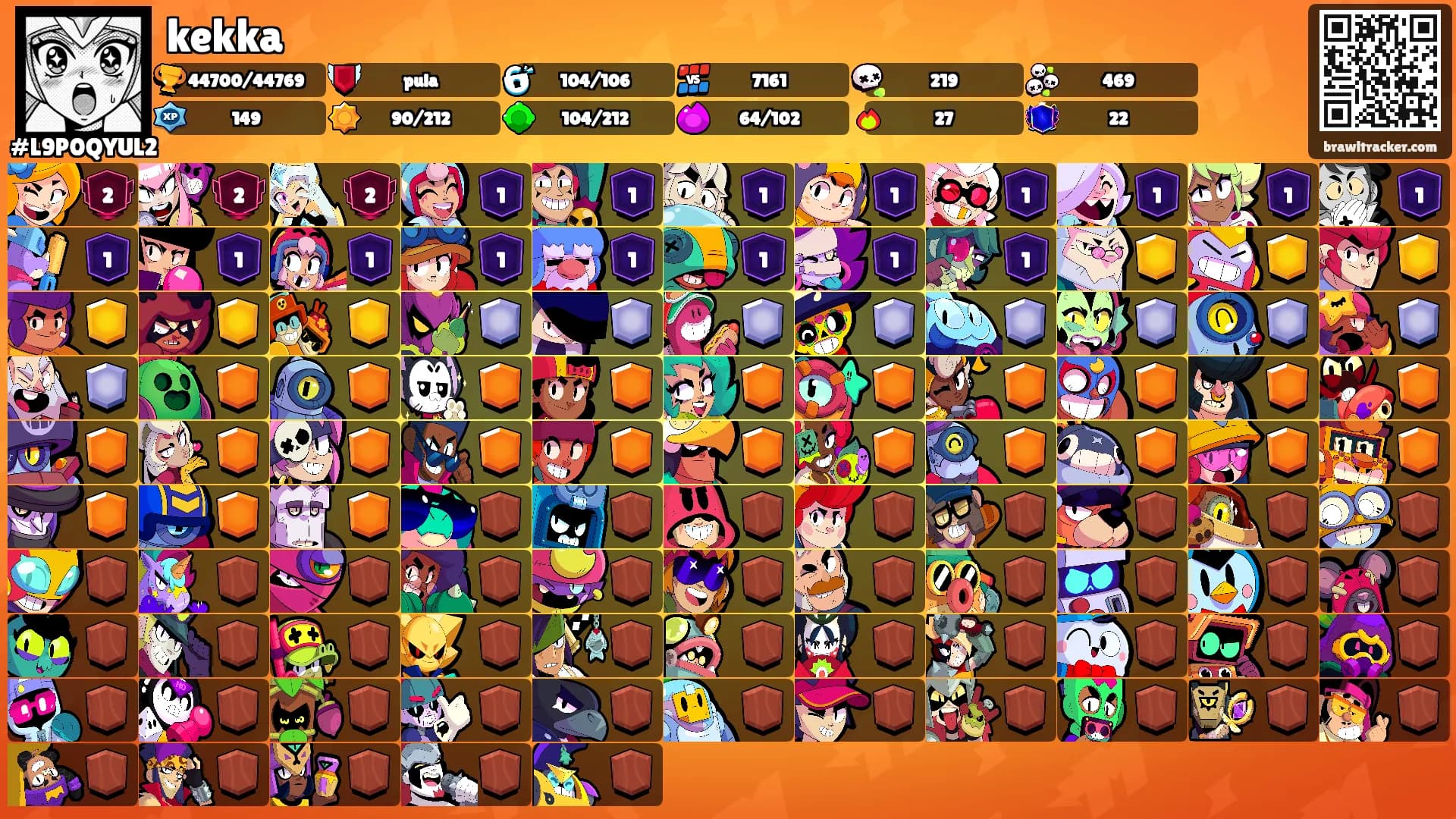 kekka's Ranks