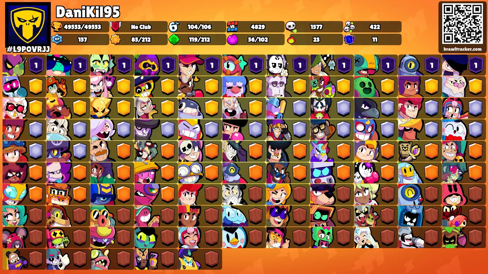 DaniKil95's Ranks