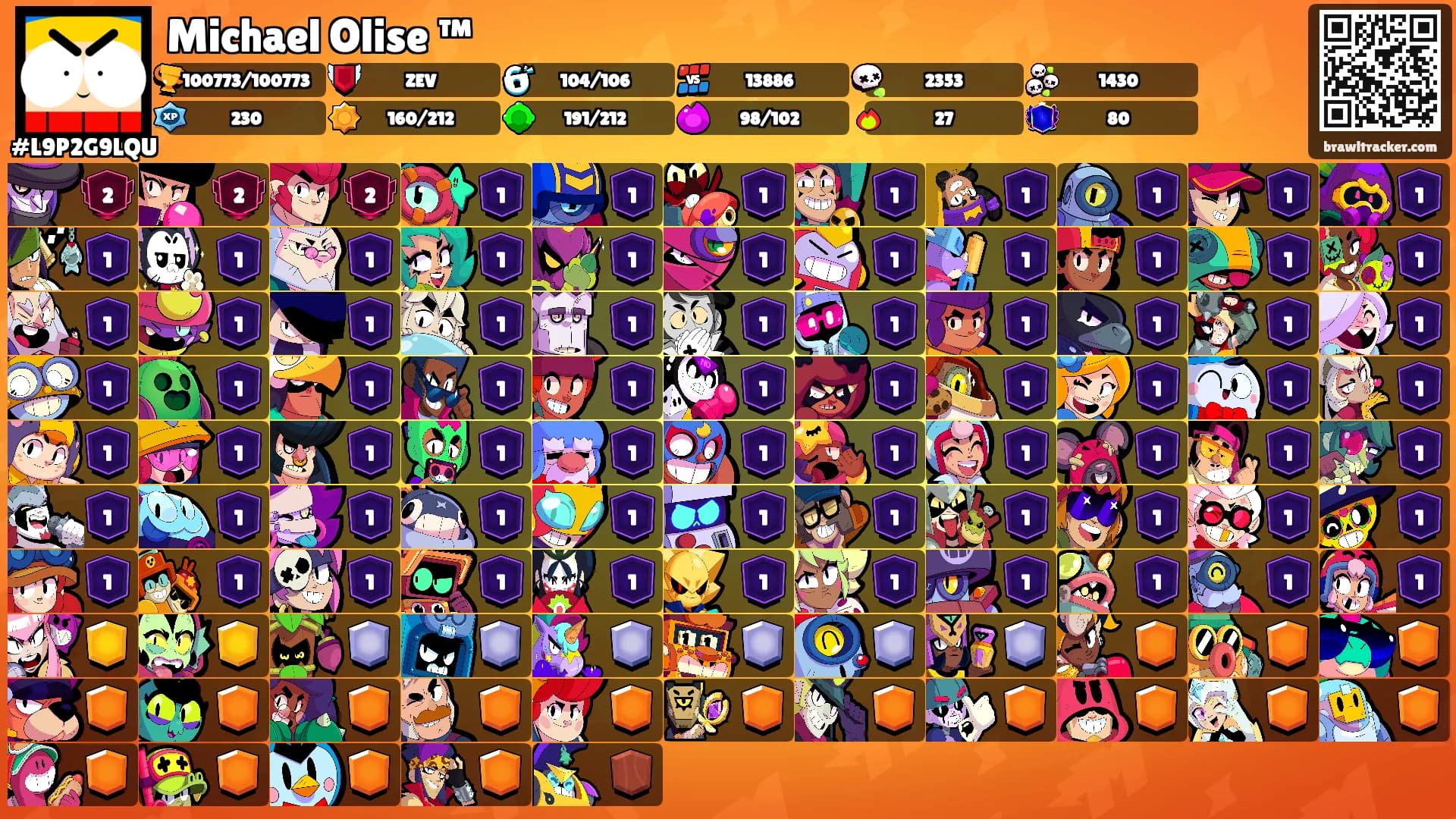 Michael Olise ™'s Ranks