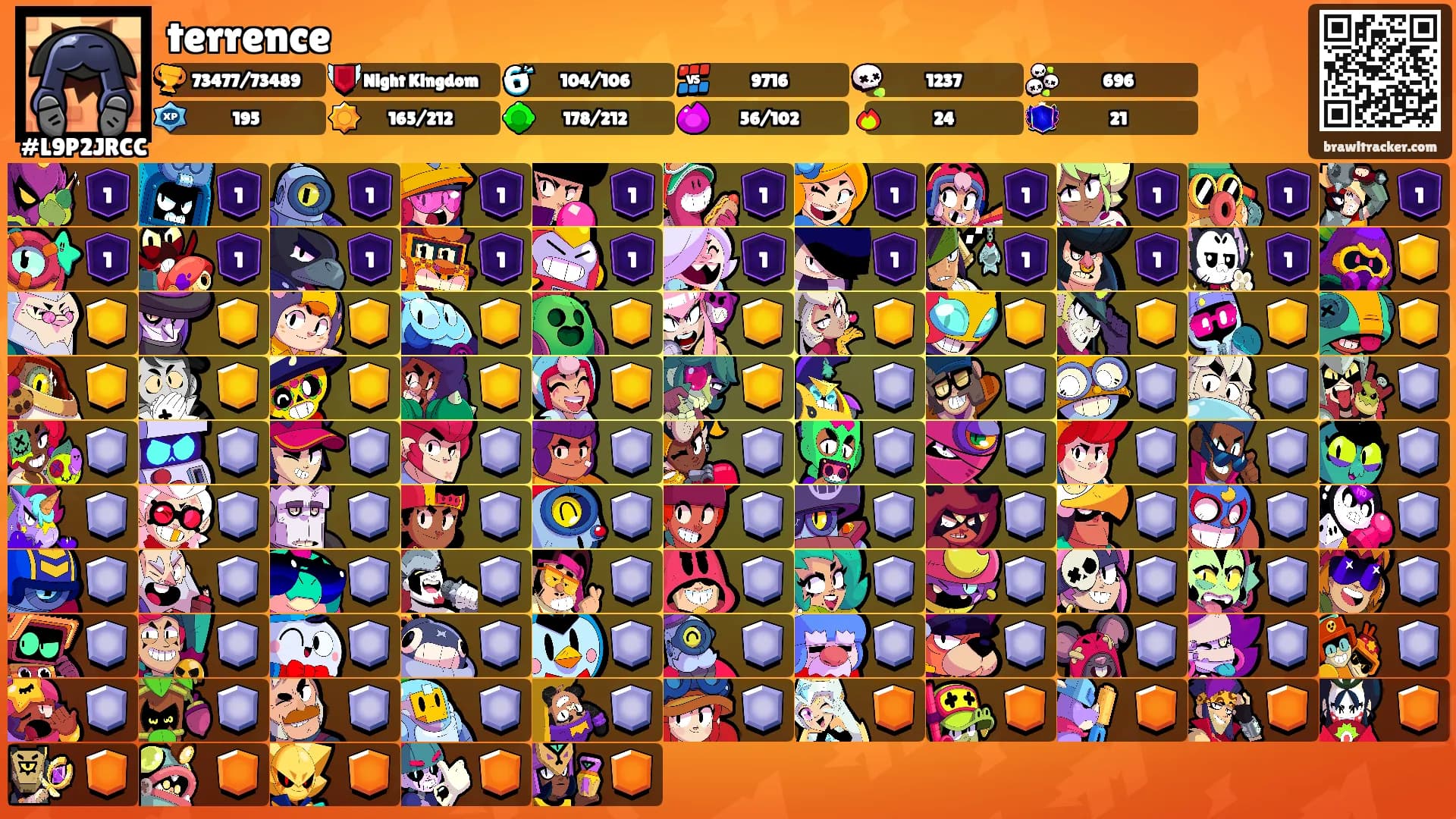 terrence's Ranks