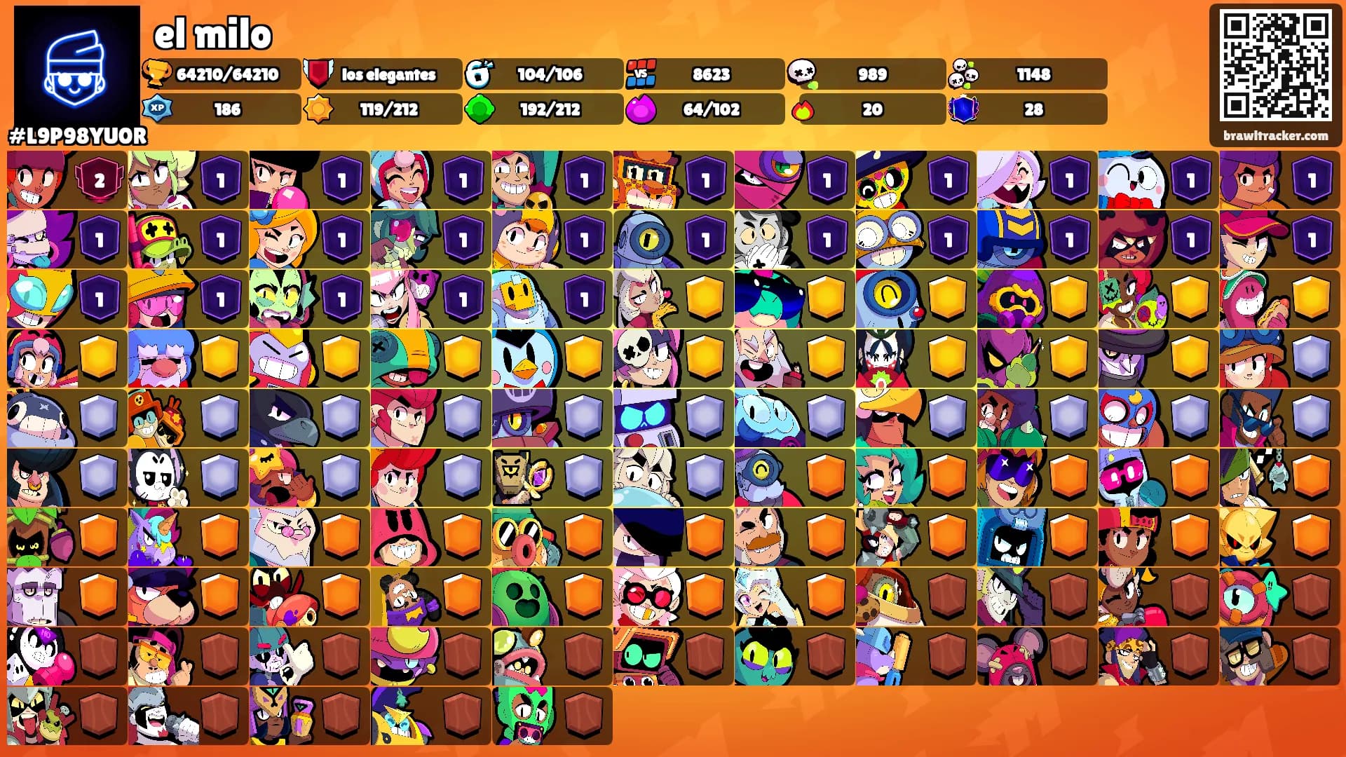 el milo's Ranks