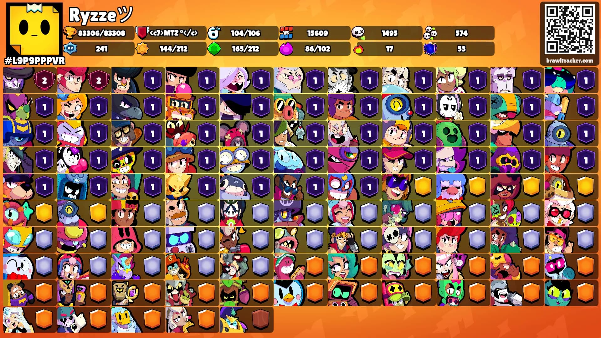 Ryzzeツ's Ranks