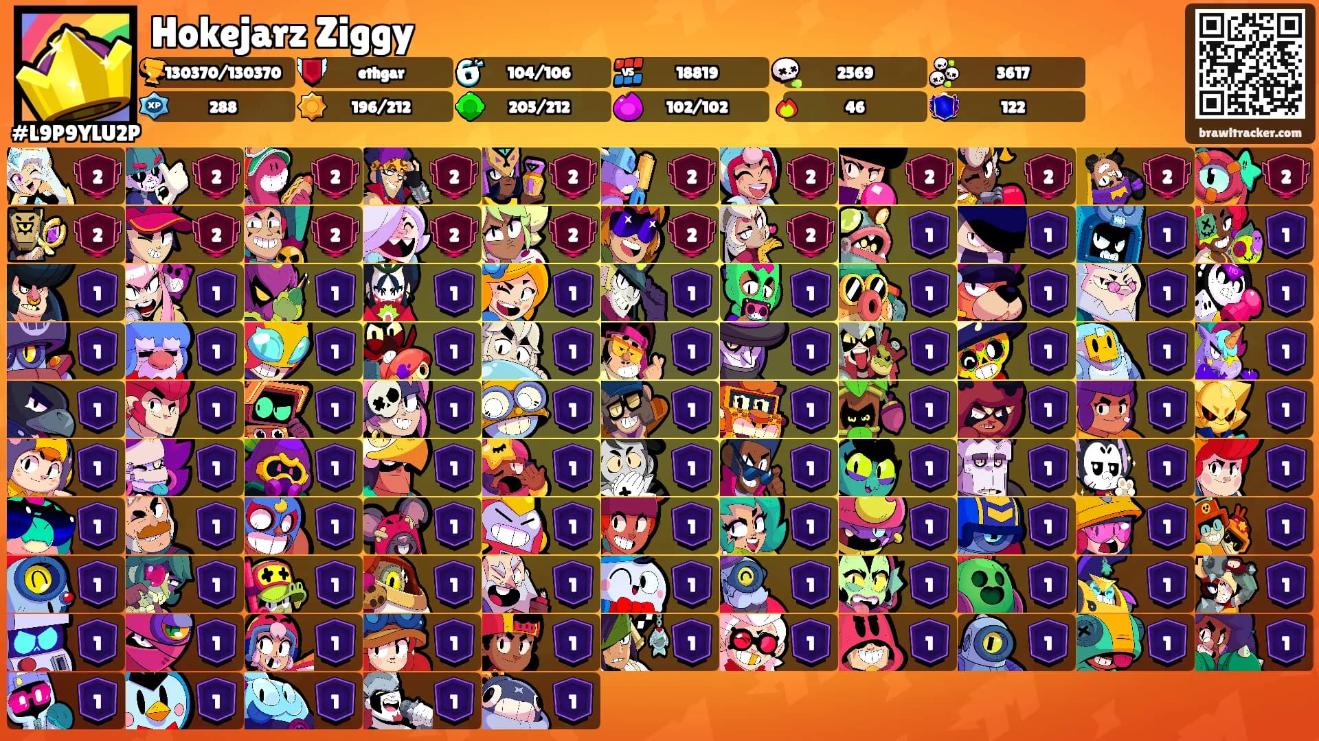 Hokejarz Ziggy's Ranks