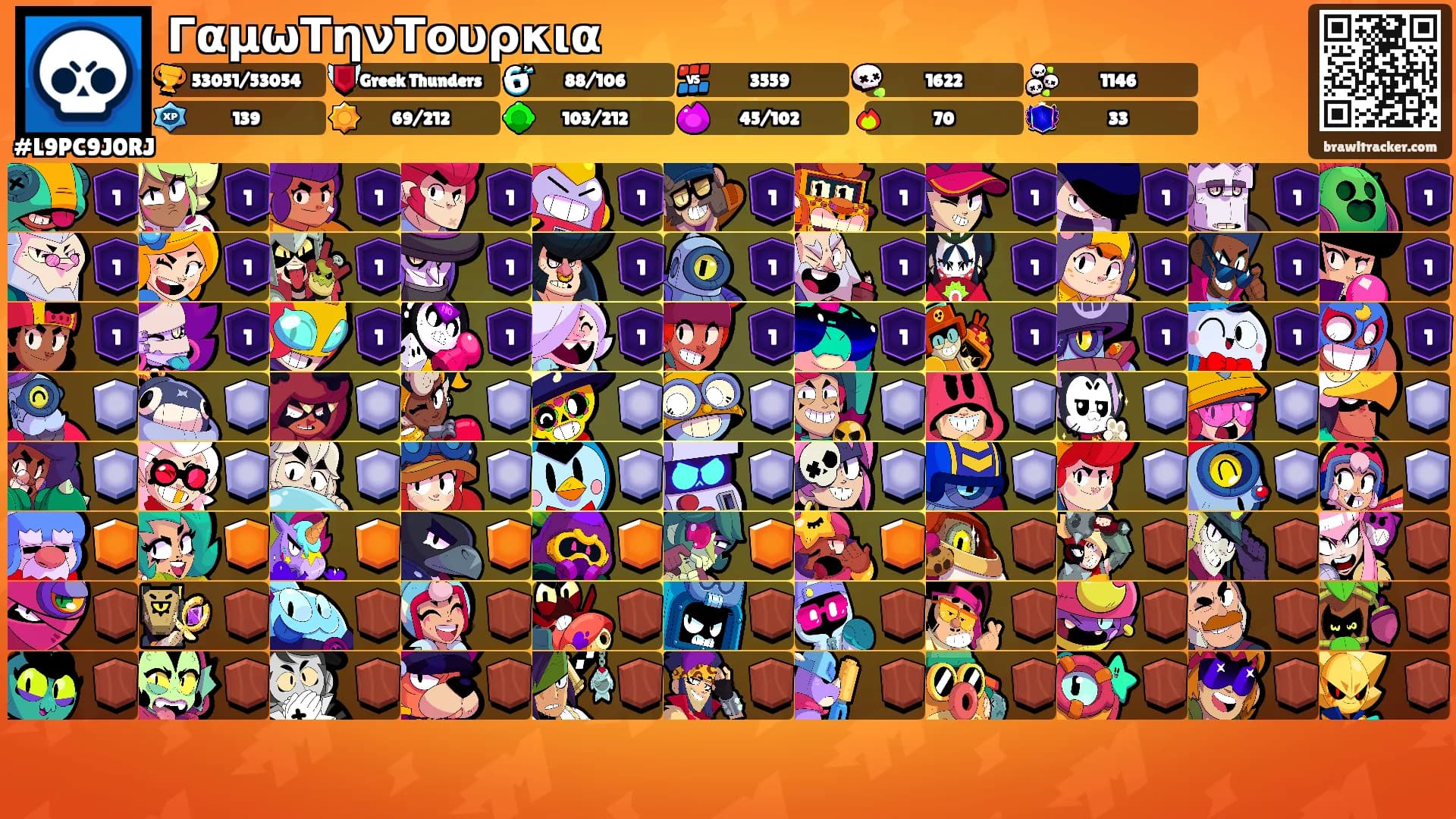 ΓαμωΤηνΤουρκια's Ranks