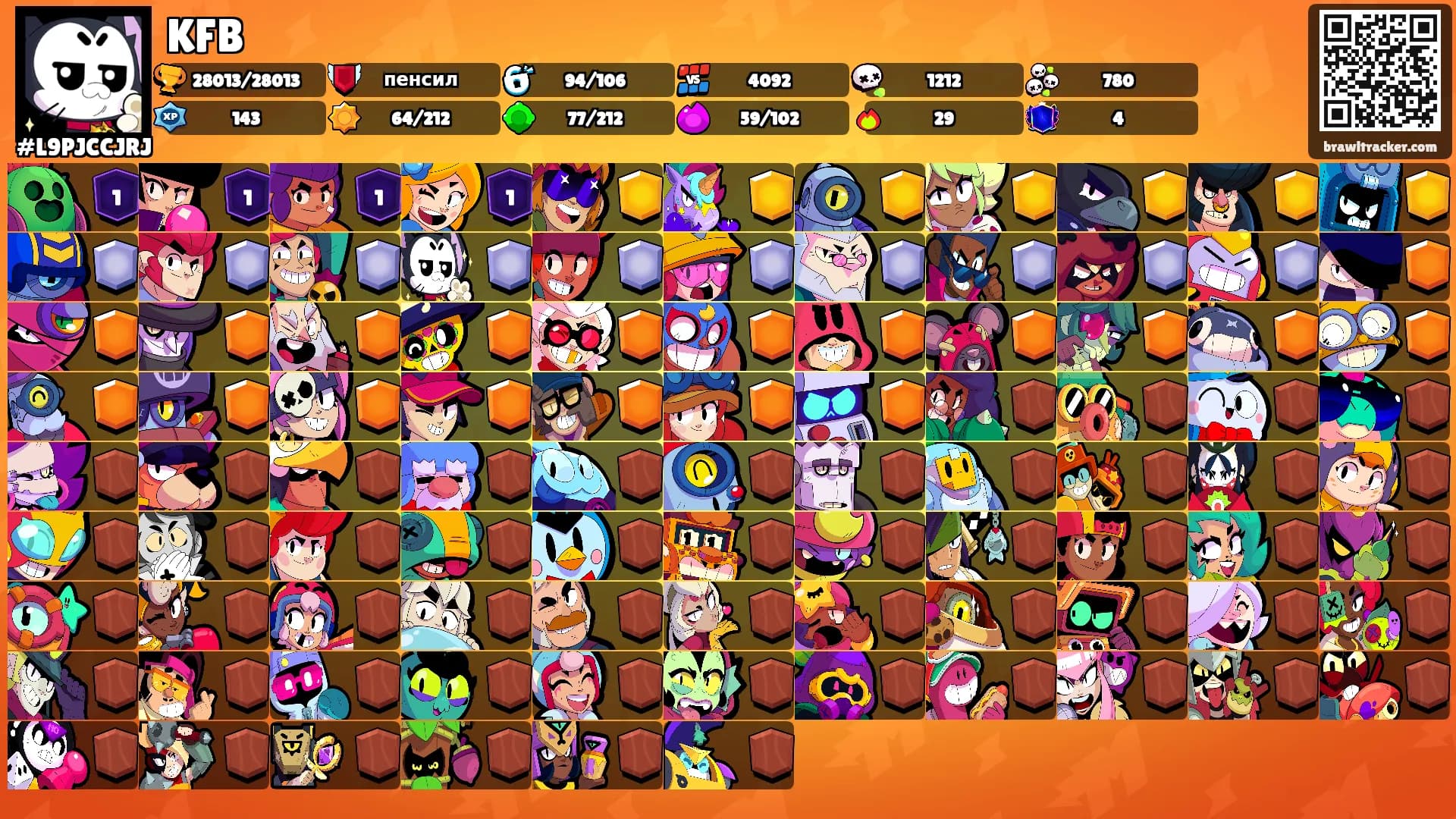 KFB's Ranks