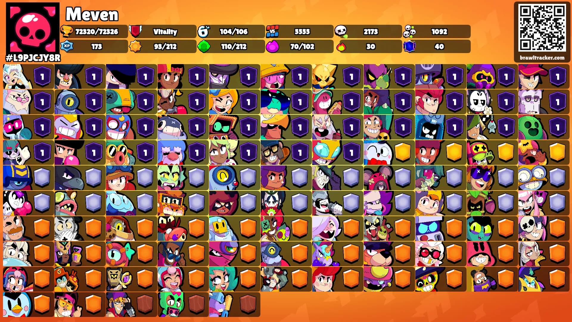 Meven's Ranks