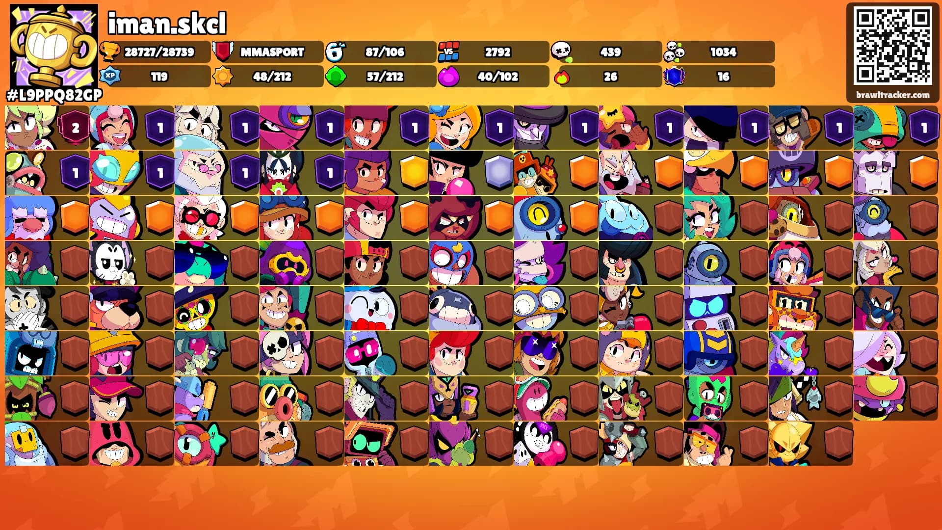 iman.skcl's Ranks