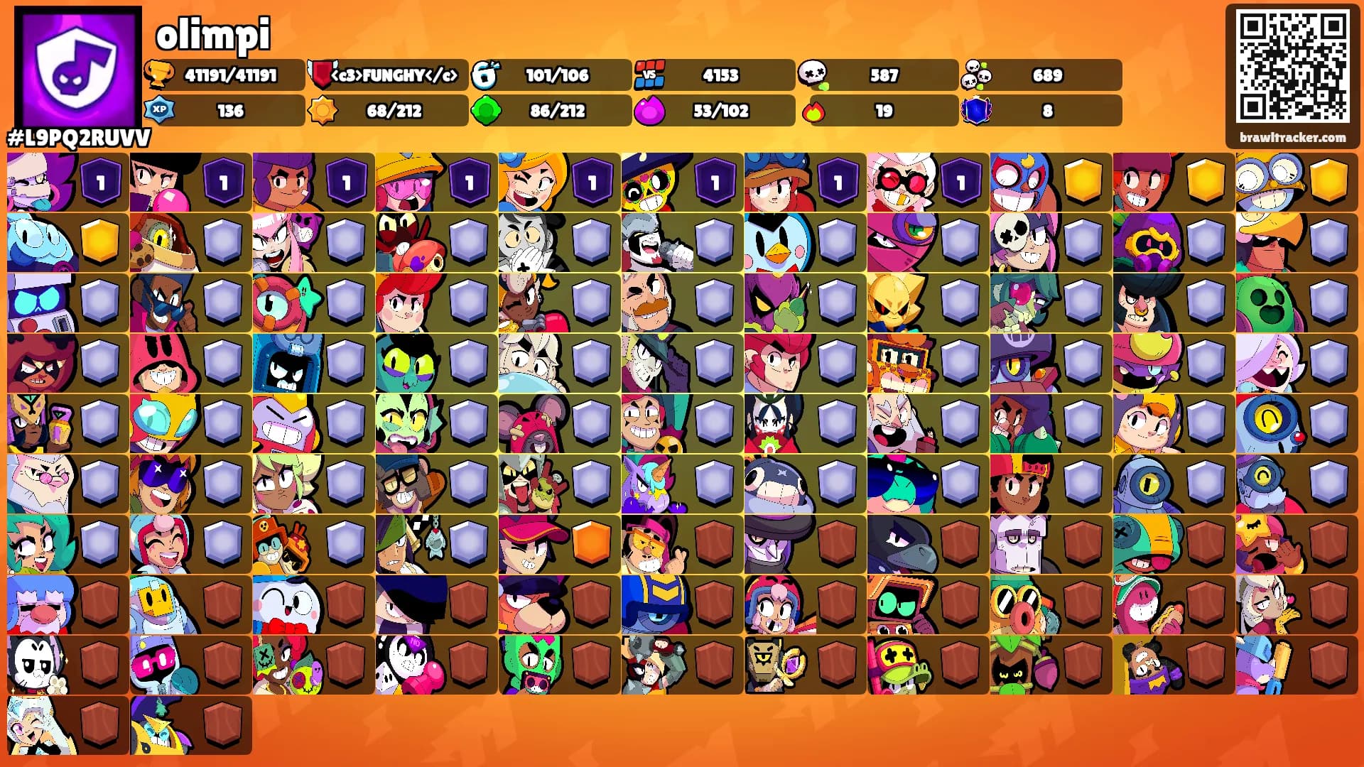 olimpi's Ranks