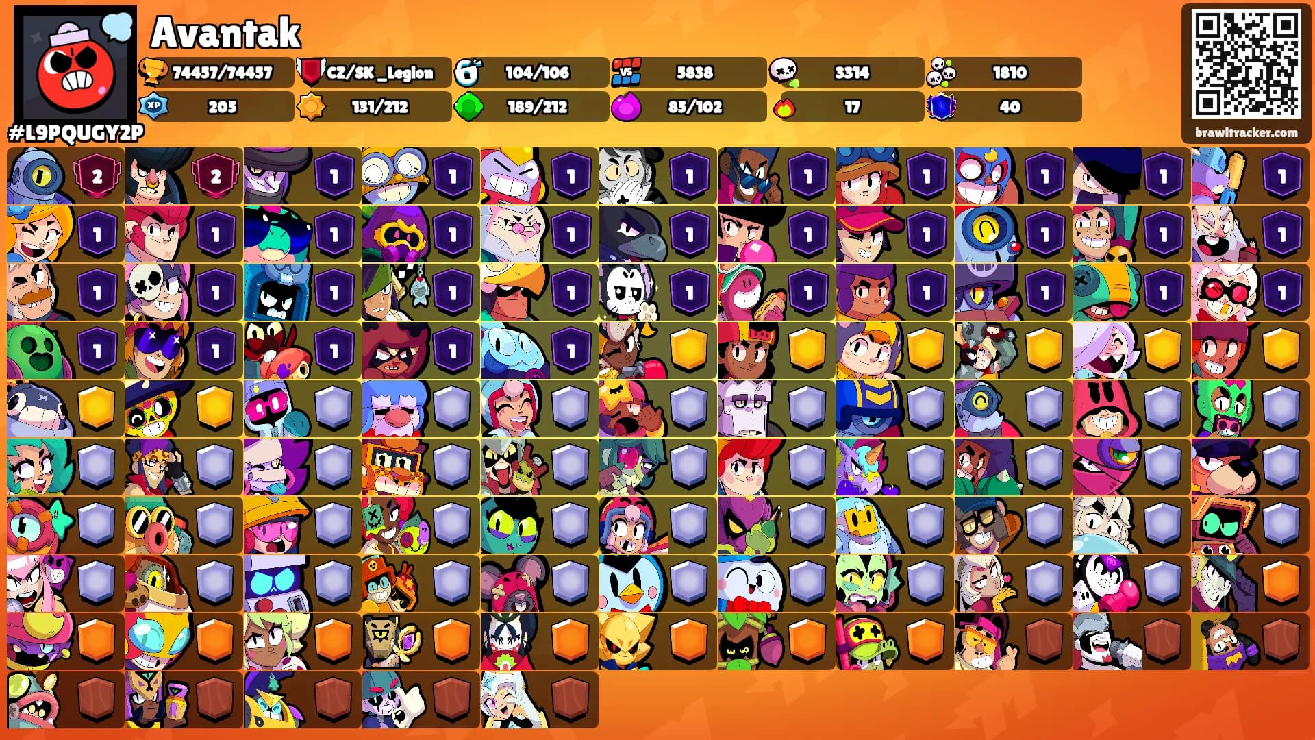 Avantak's Ranks