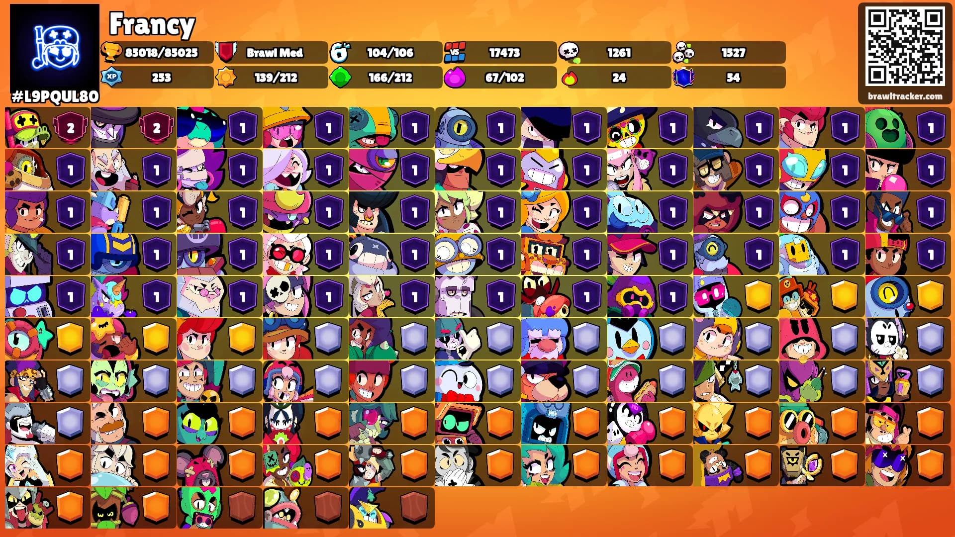 Francy's Ranks