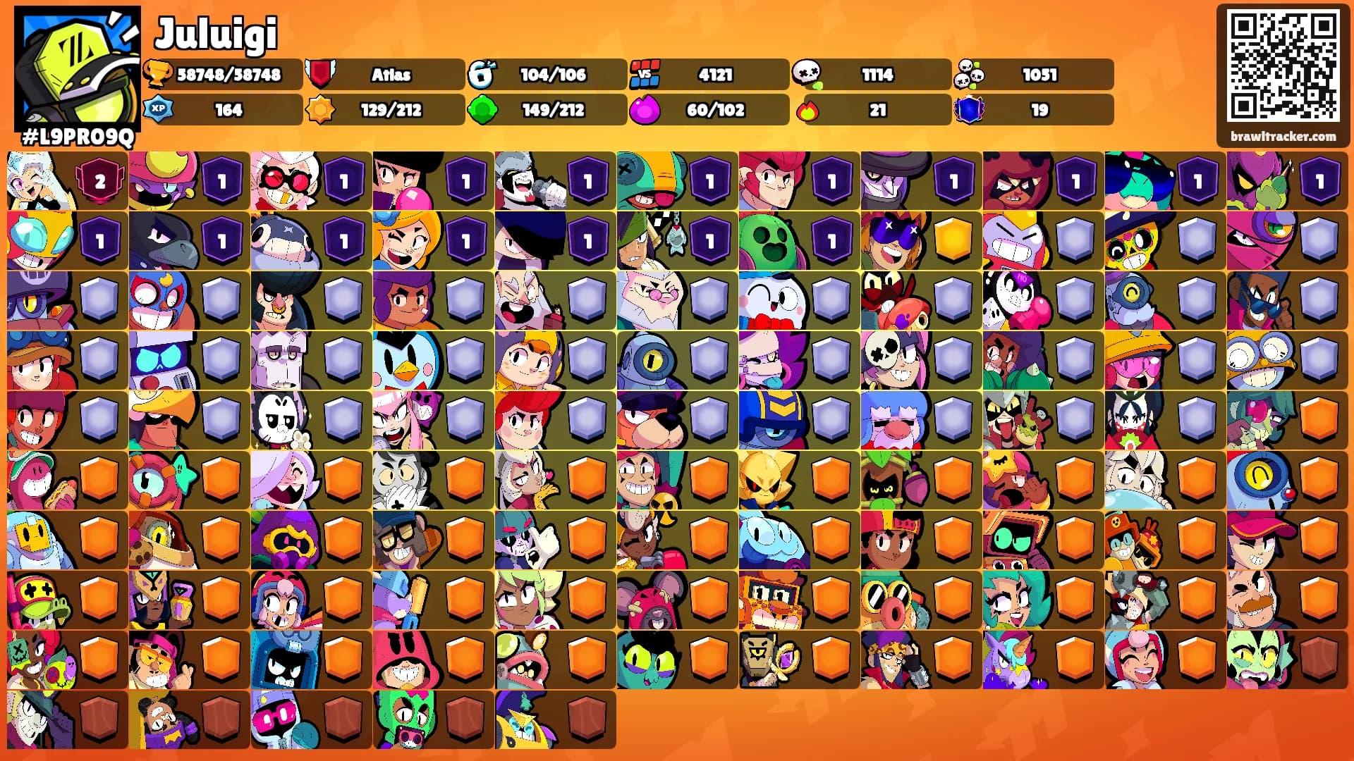 Juluigi's Ranks