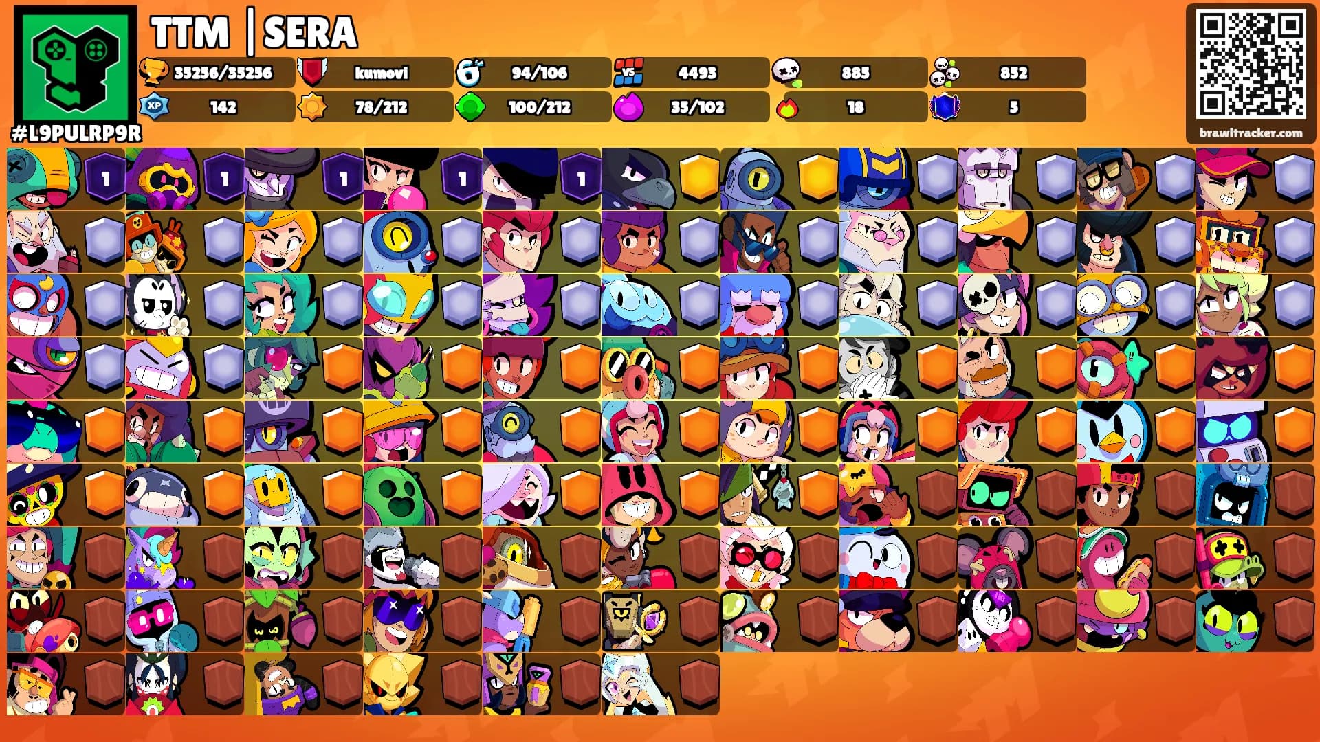 TTM |SERA's Ranks