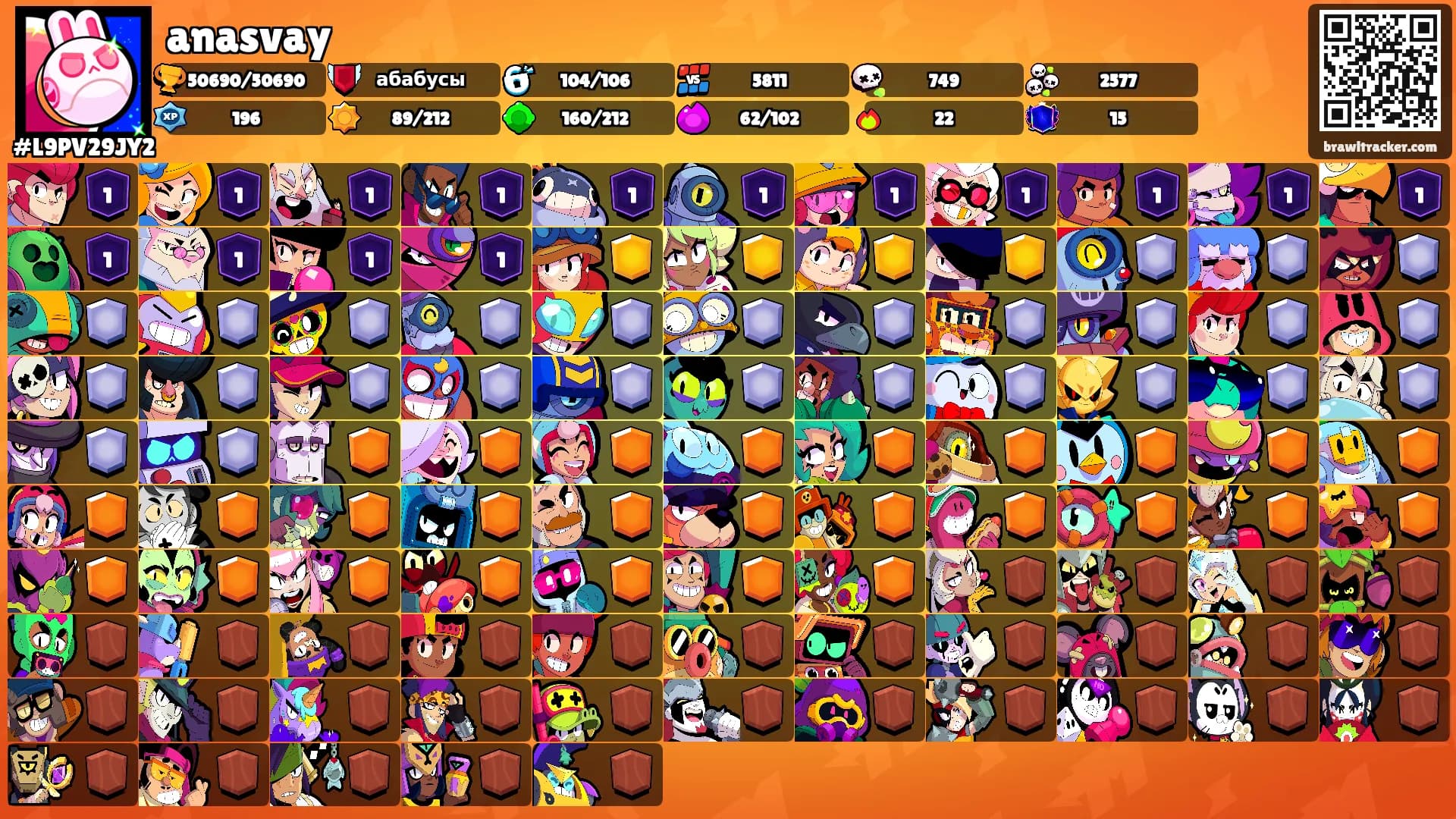 anasvay's Ranks
