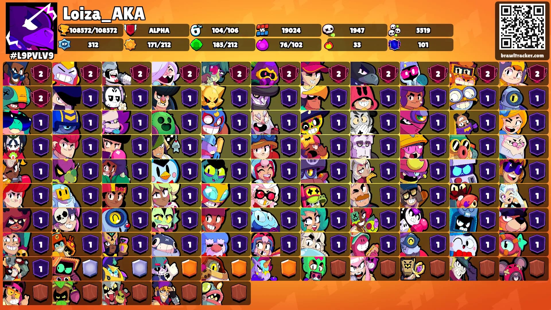 Loiza_AKA's Ranks