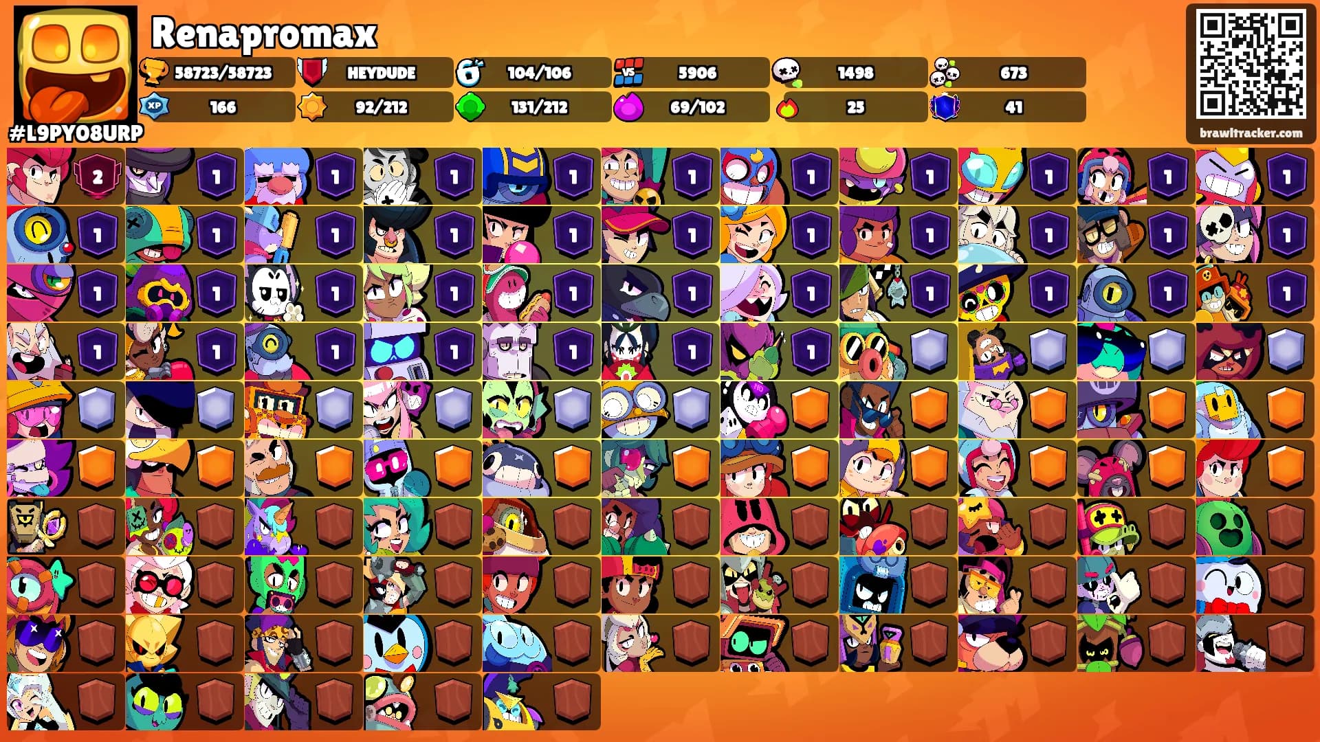 Renapromax's Ranks