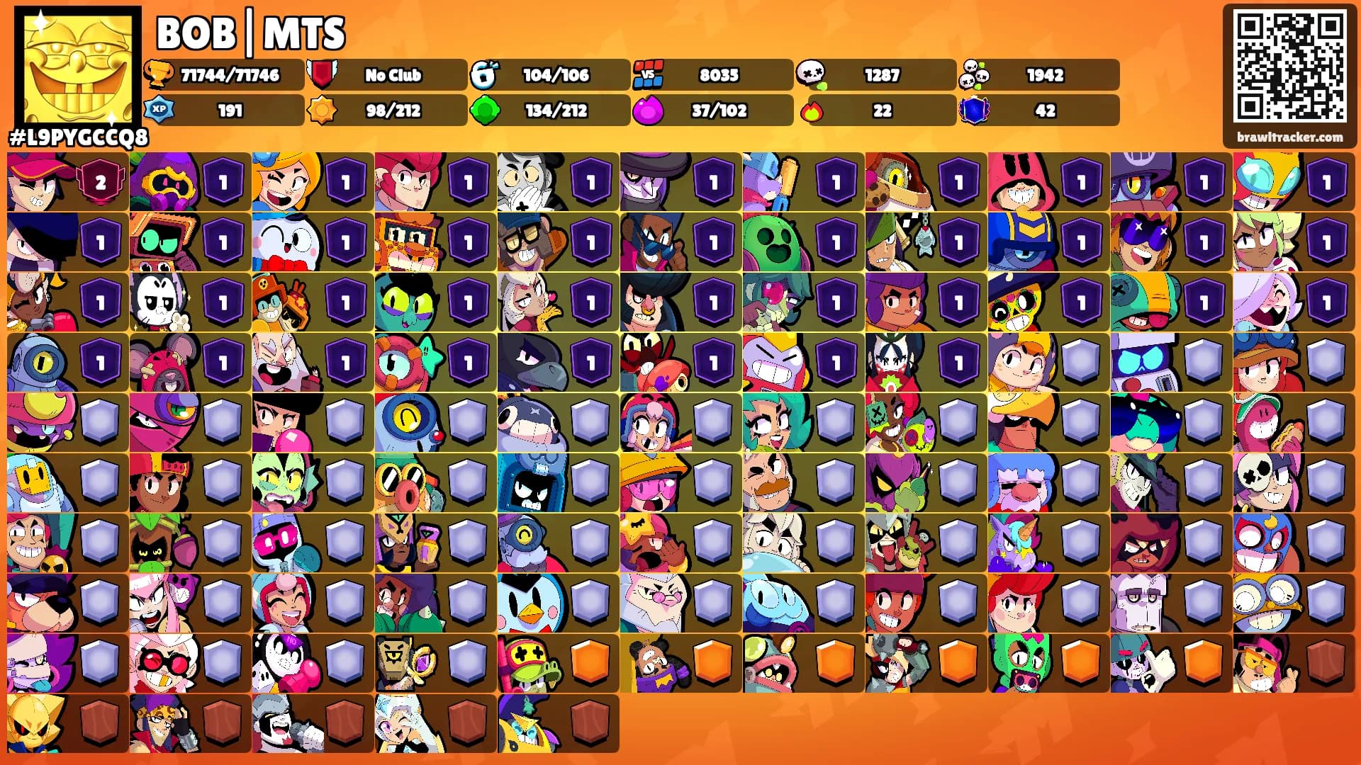 BOB|MTS's Ranks