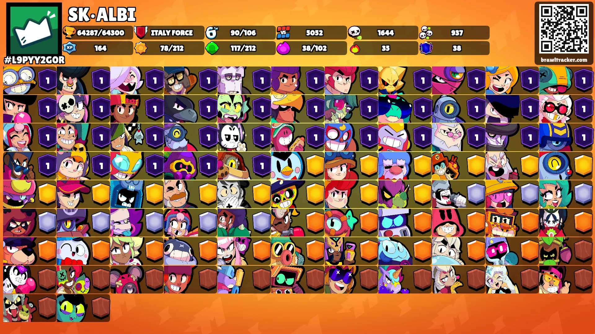 SK•ALBI's Ranks