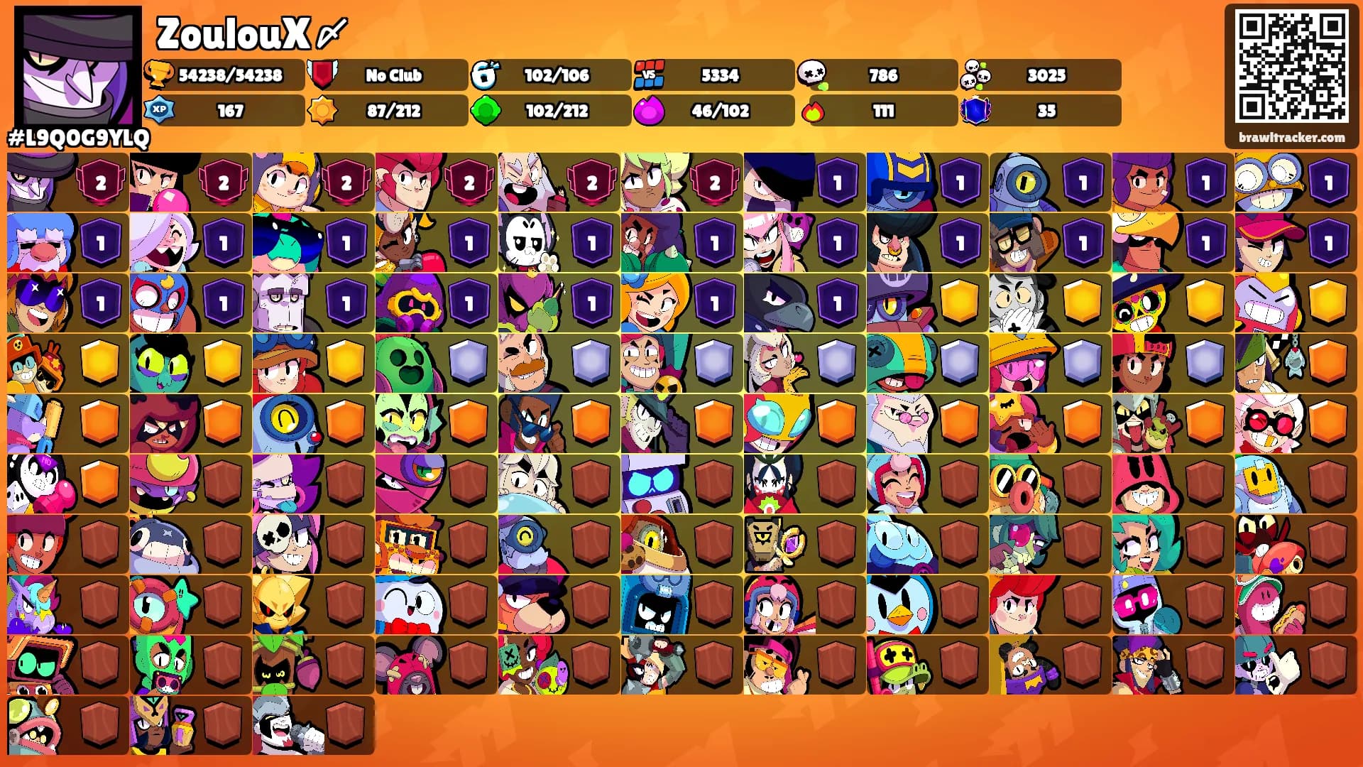 ZoulouX〆's Ranks