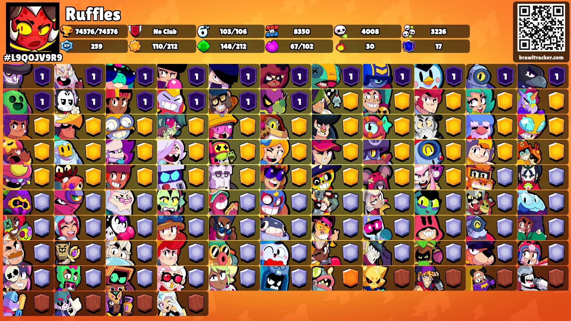 Ruffles's Ranks