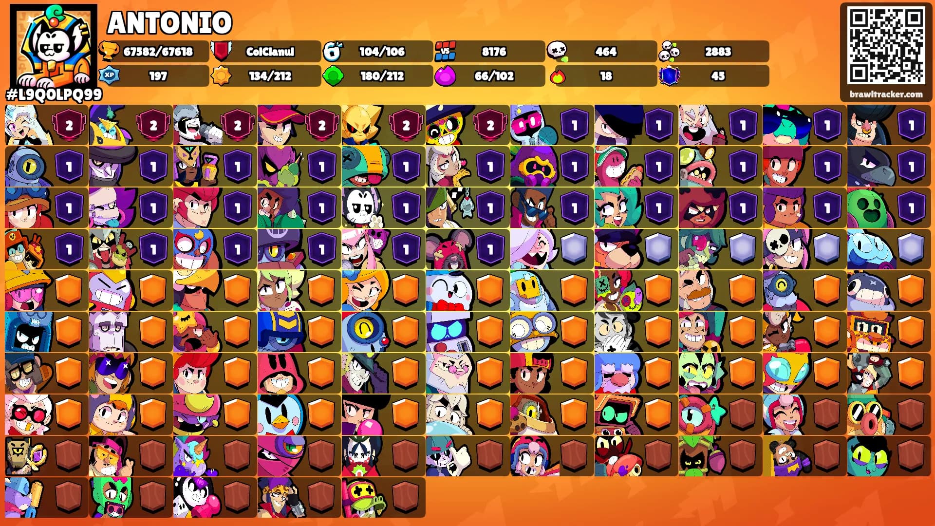 ANTONIO's Ranks