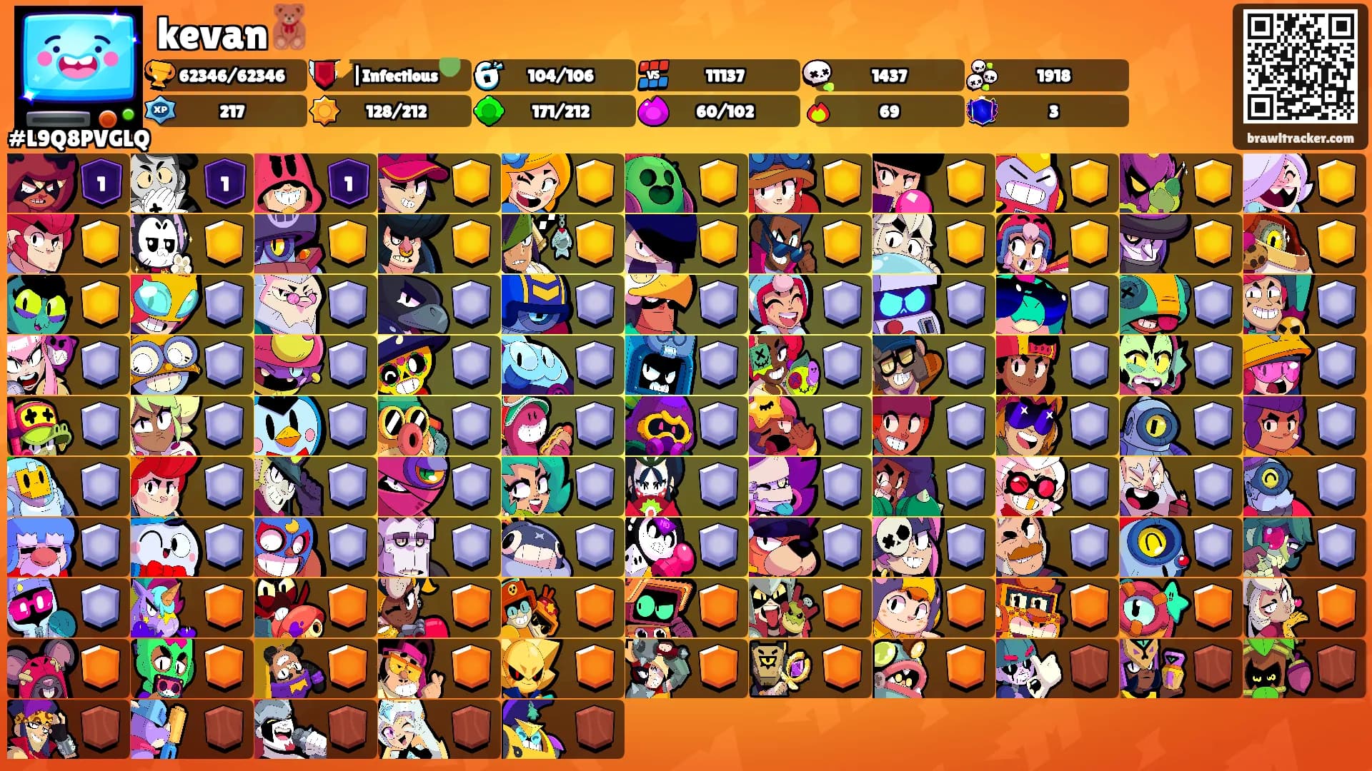 kevan🧸's Ranks