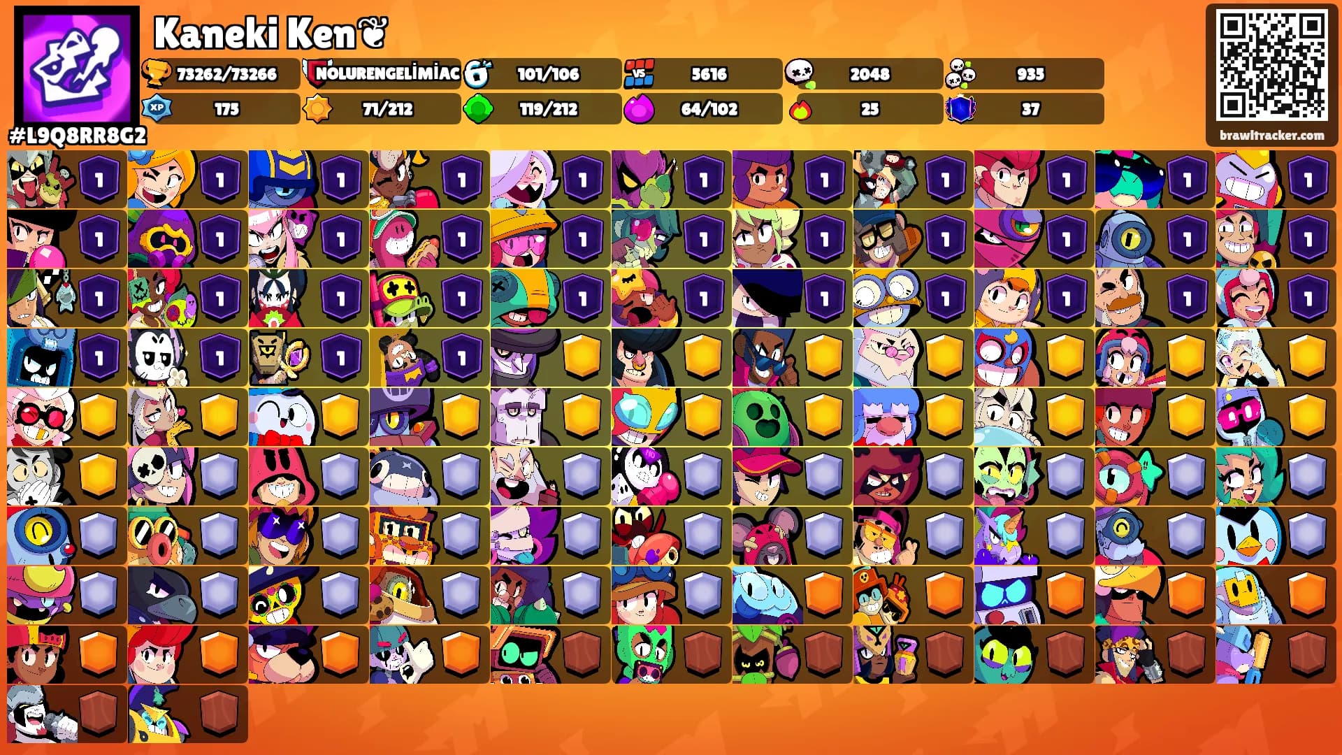 Kaneki Ken❦'s Ranks