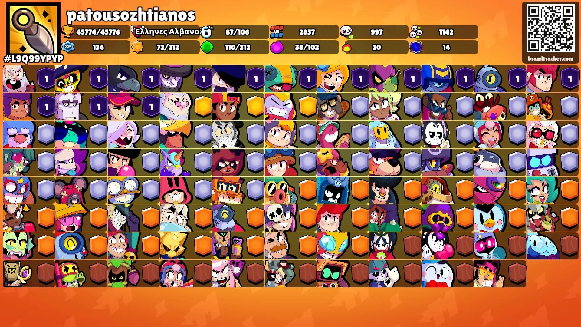 patousozhtianos's Ranks