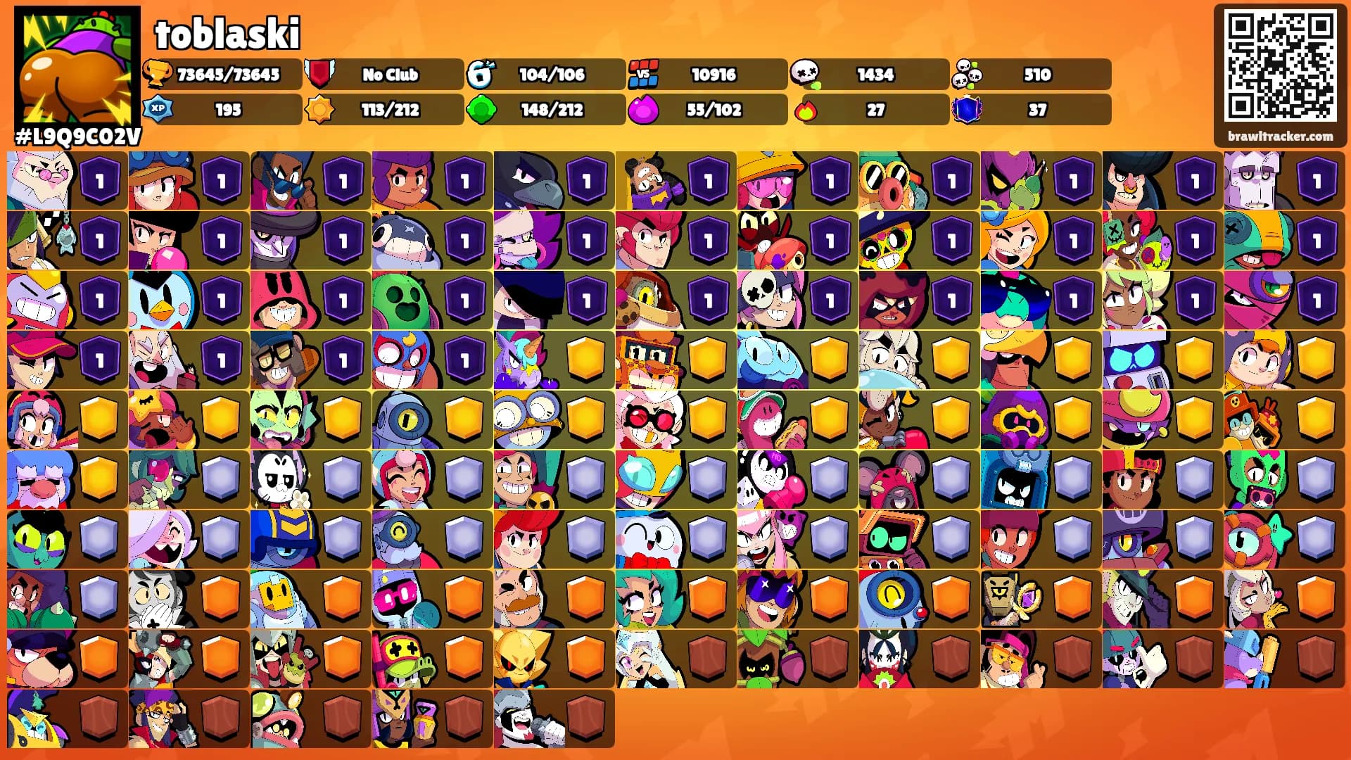 toblaski's Ranks