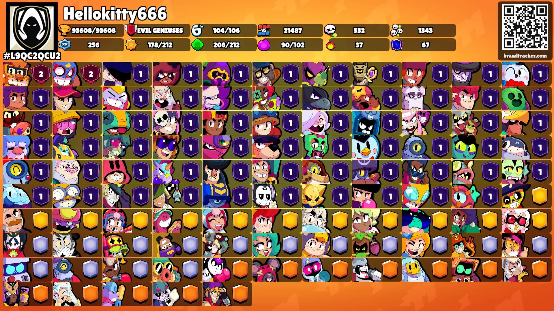 Hellokitty666's Ranks