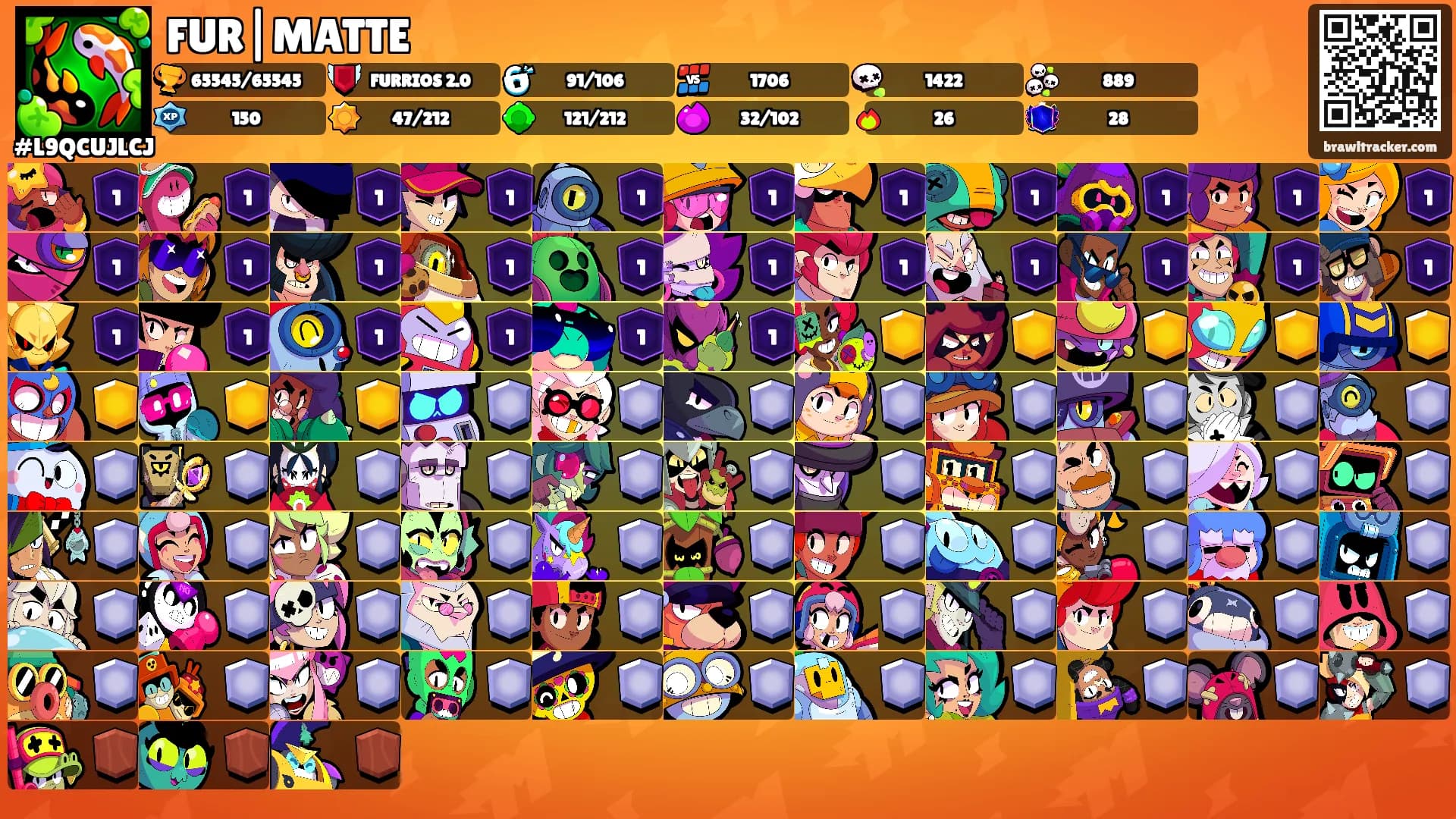 FUR|MATTE's Ranks