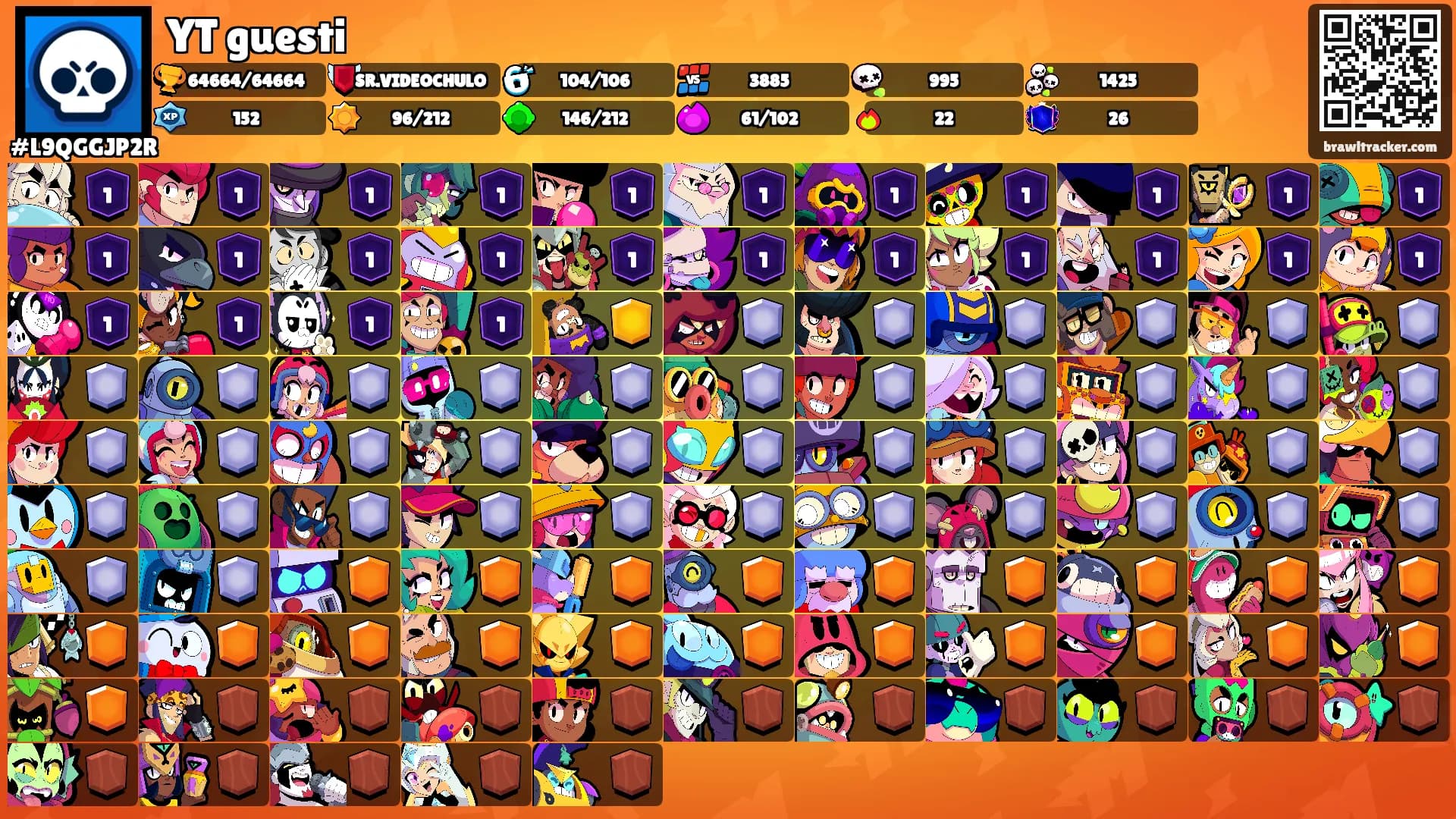YT guesti's Ranks