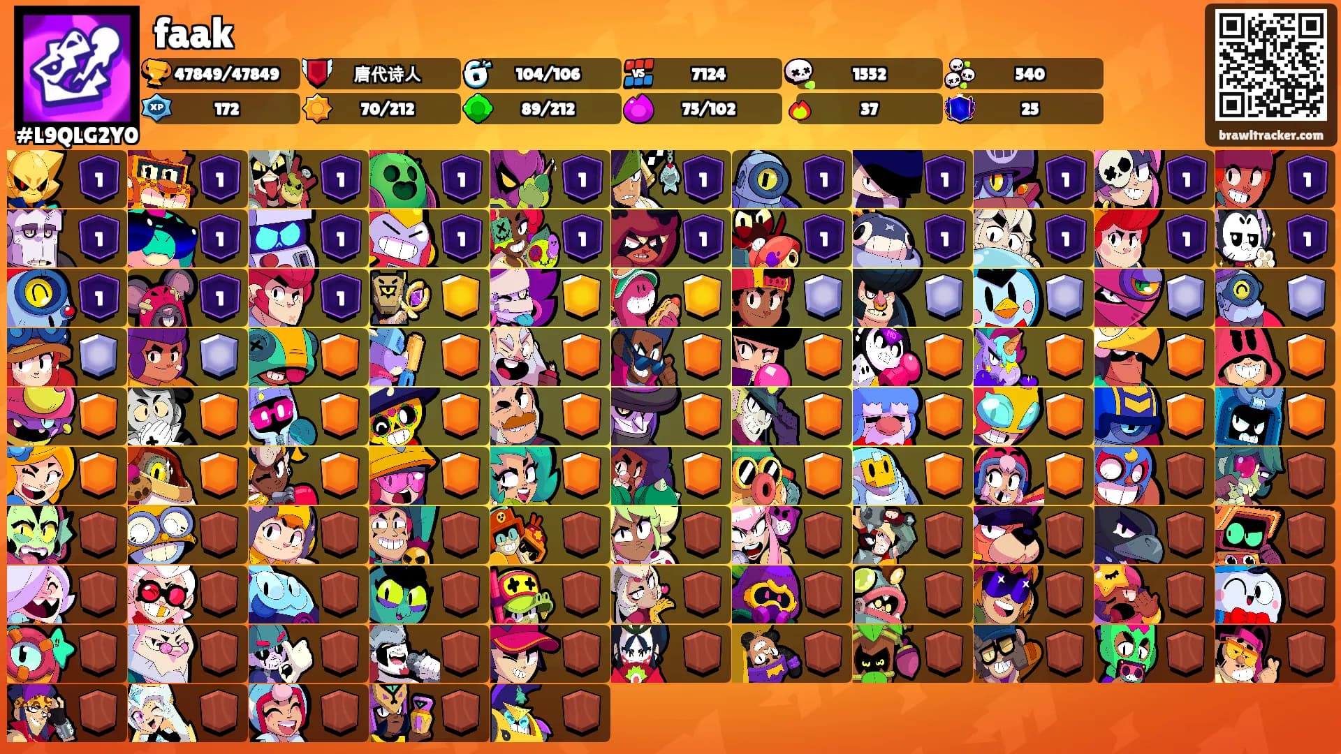 faak's Ranks