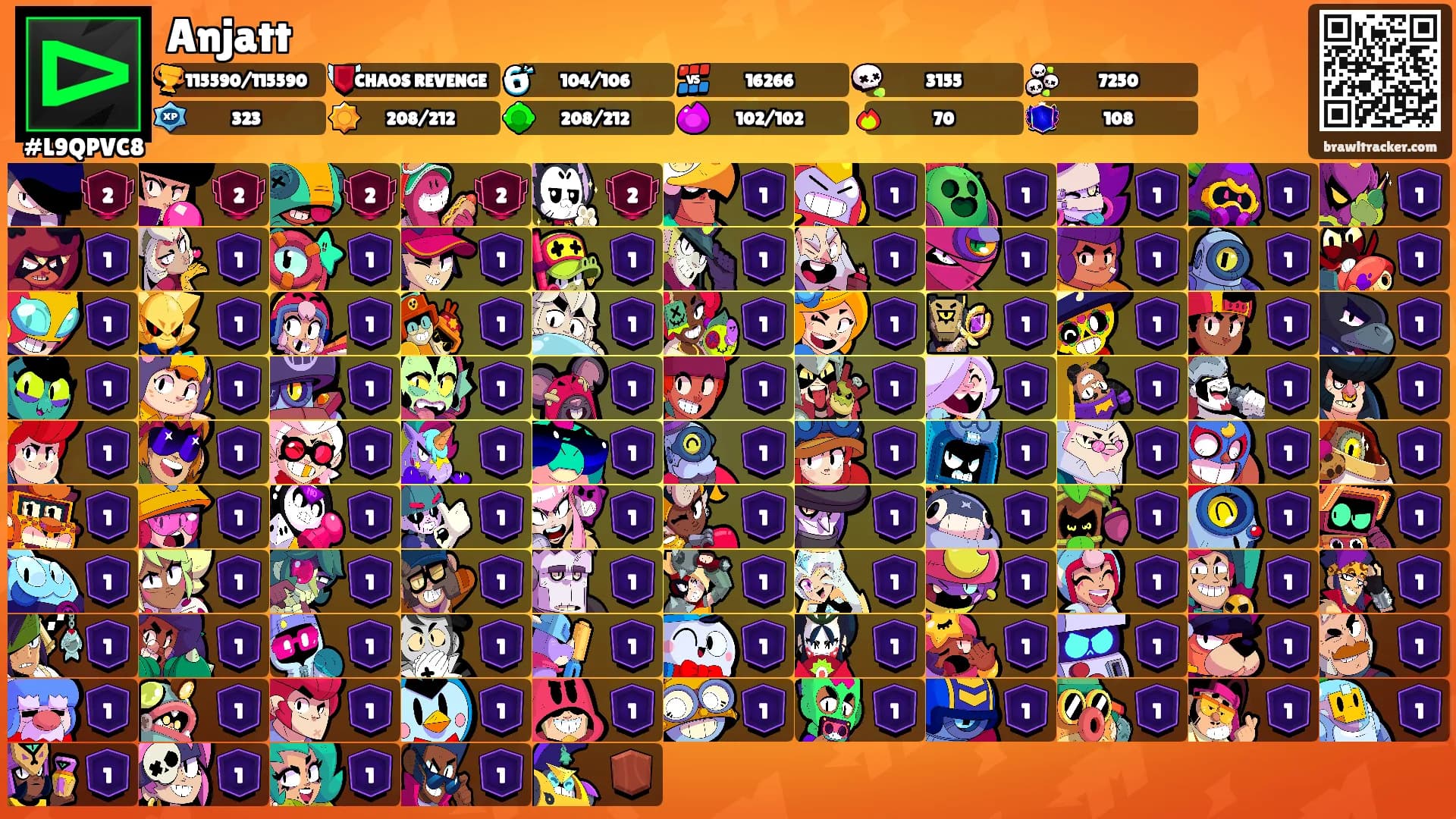 Anjatt's Ranks