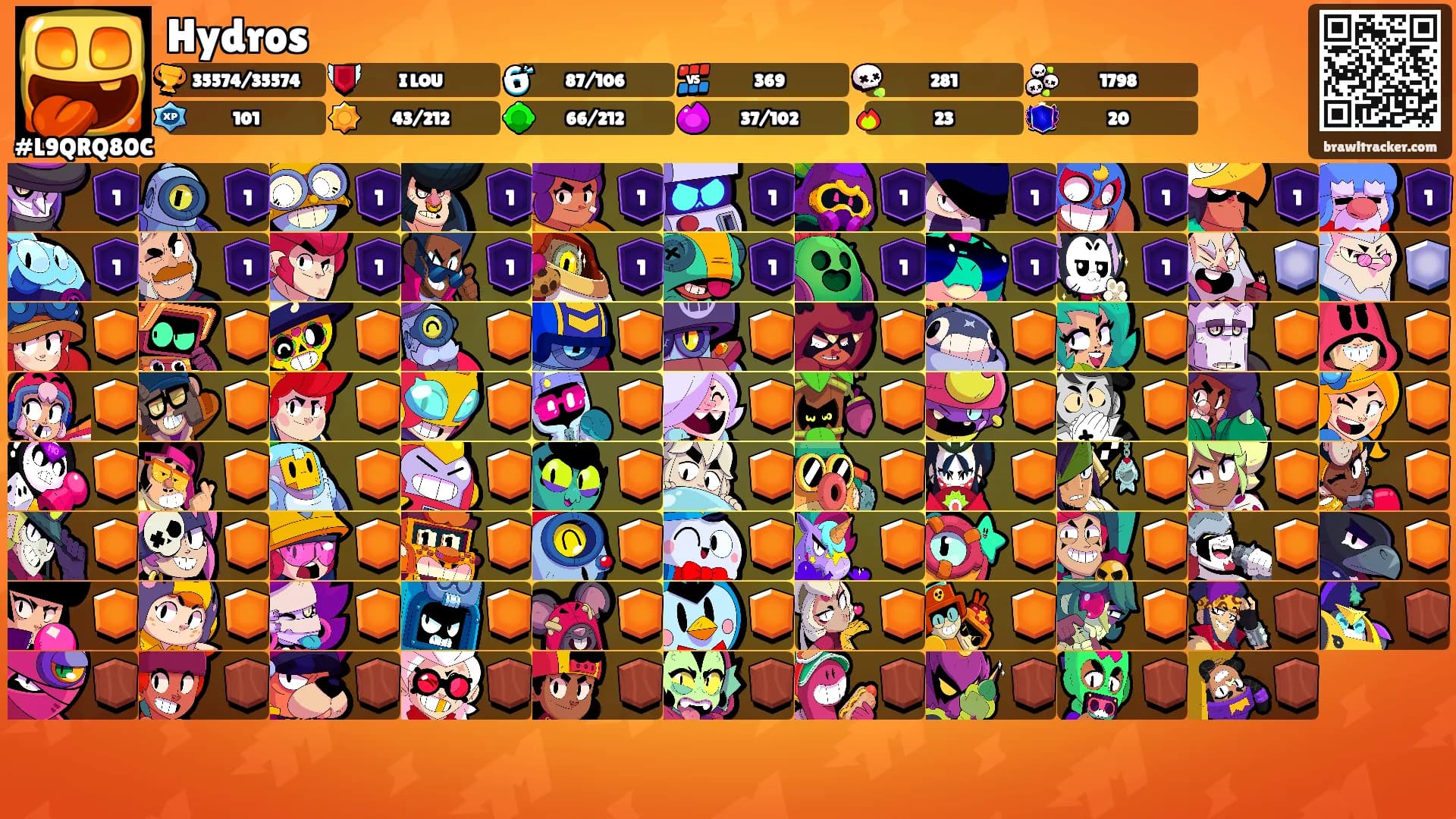 Hydros's Ranks