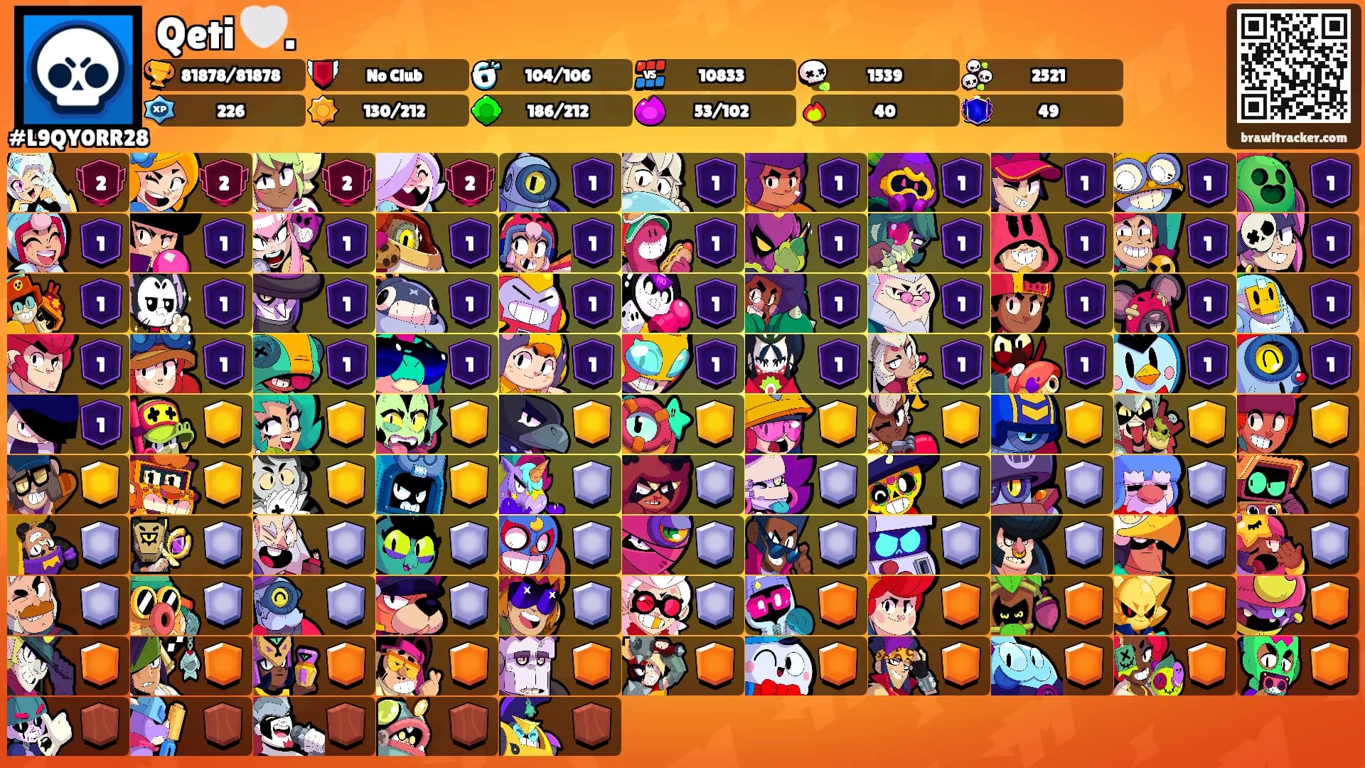 Qeti 🤍.'s Ranks