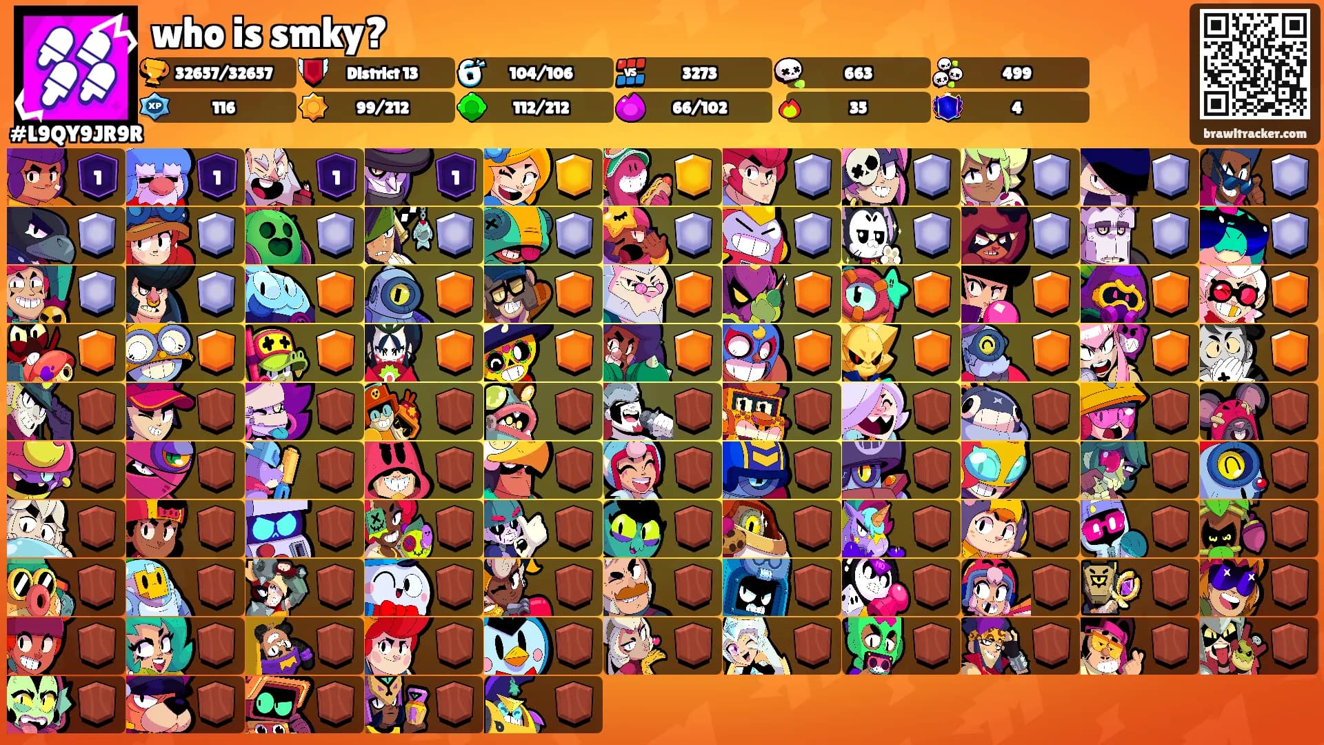 who is smky?'s Ranks