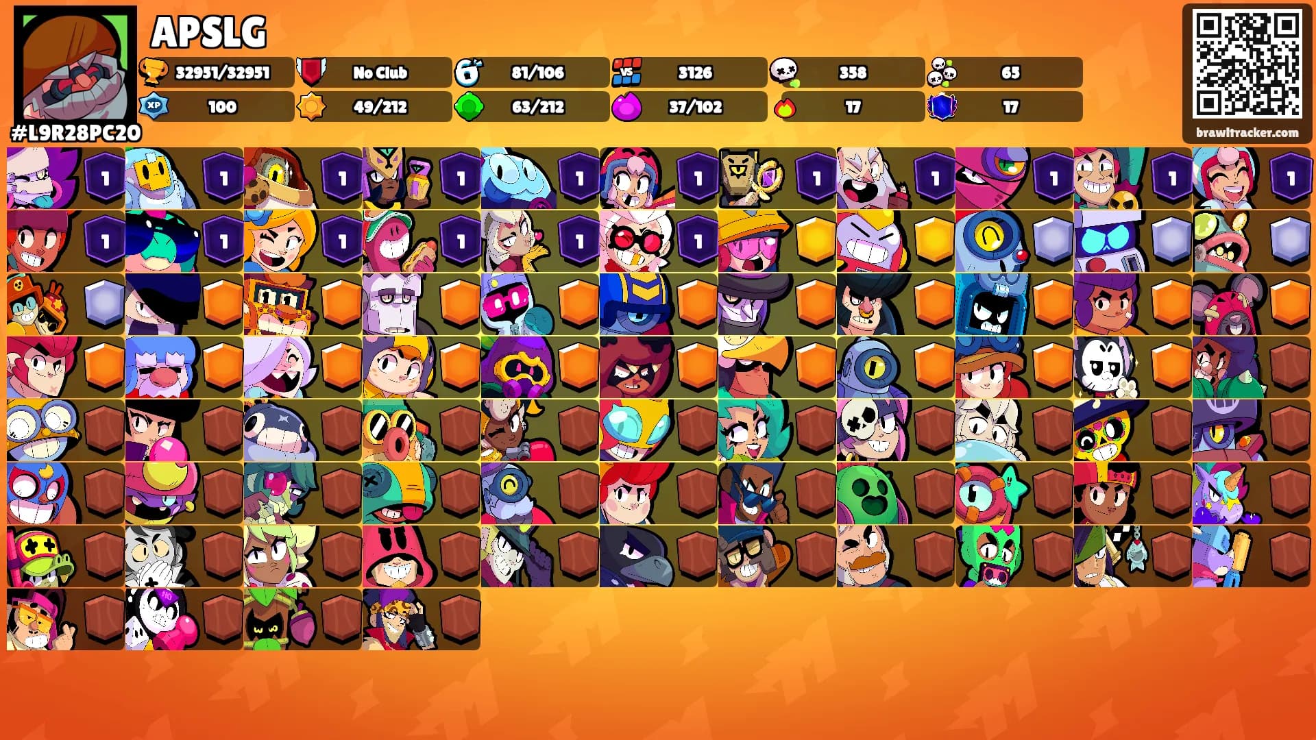 APSLG's Ranks
