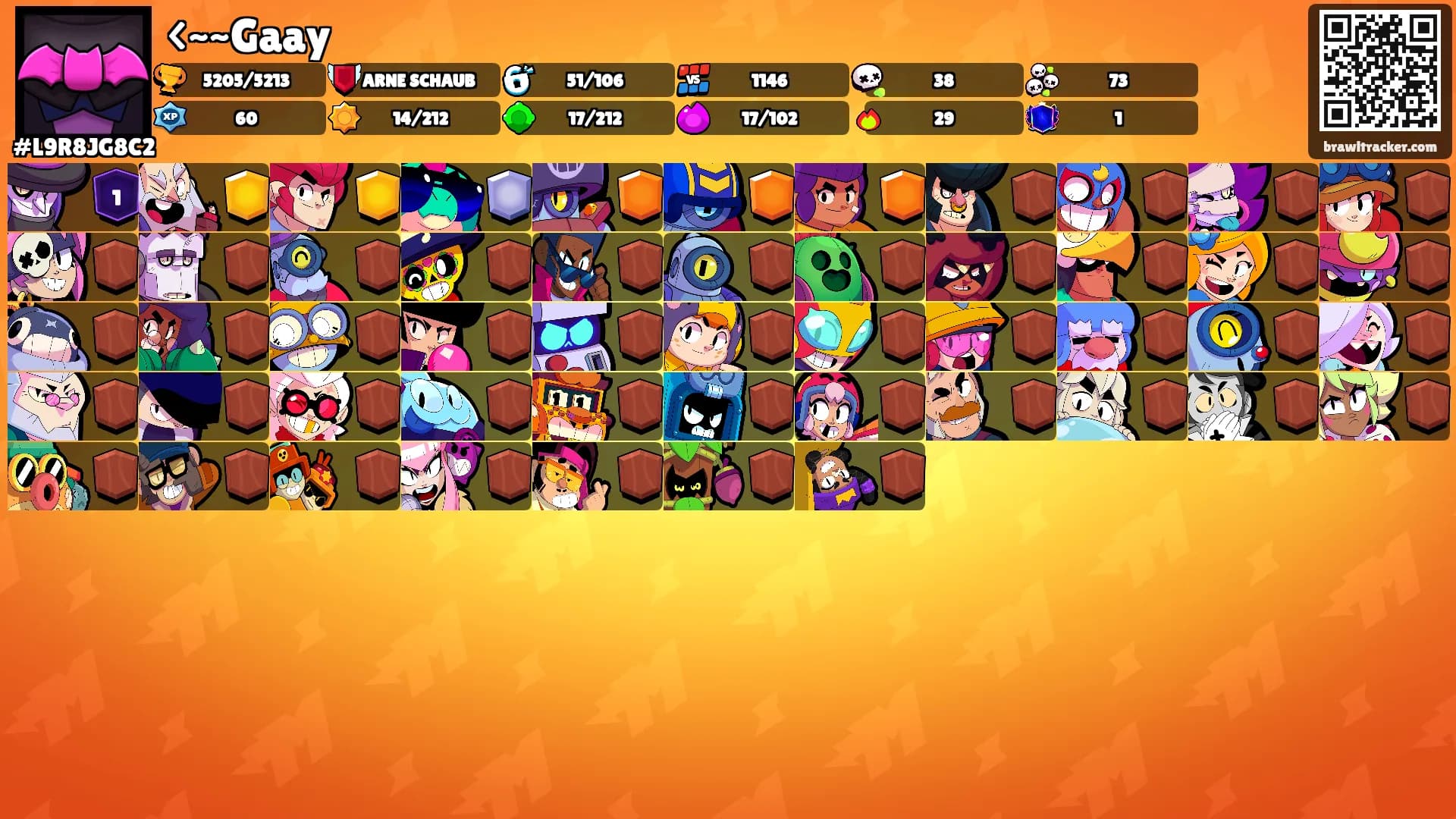 <~~Gaay's Ranks