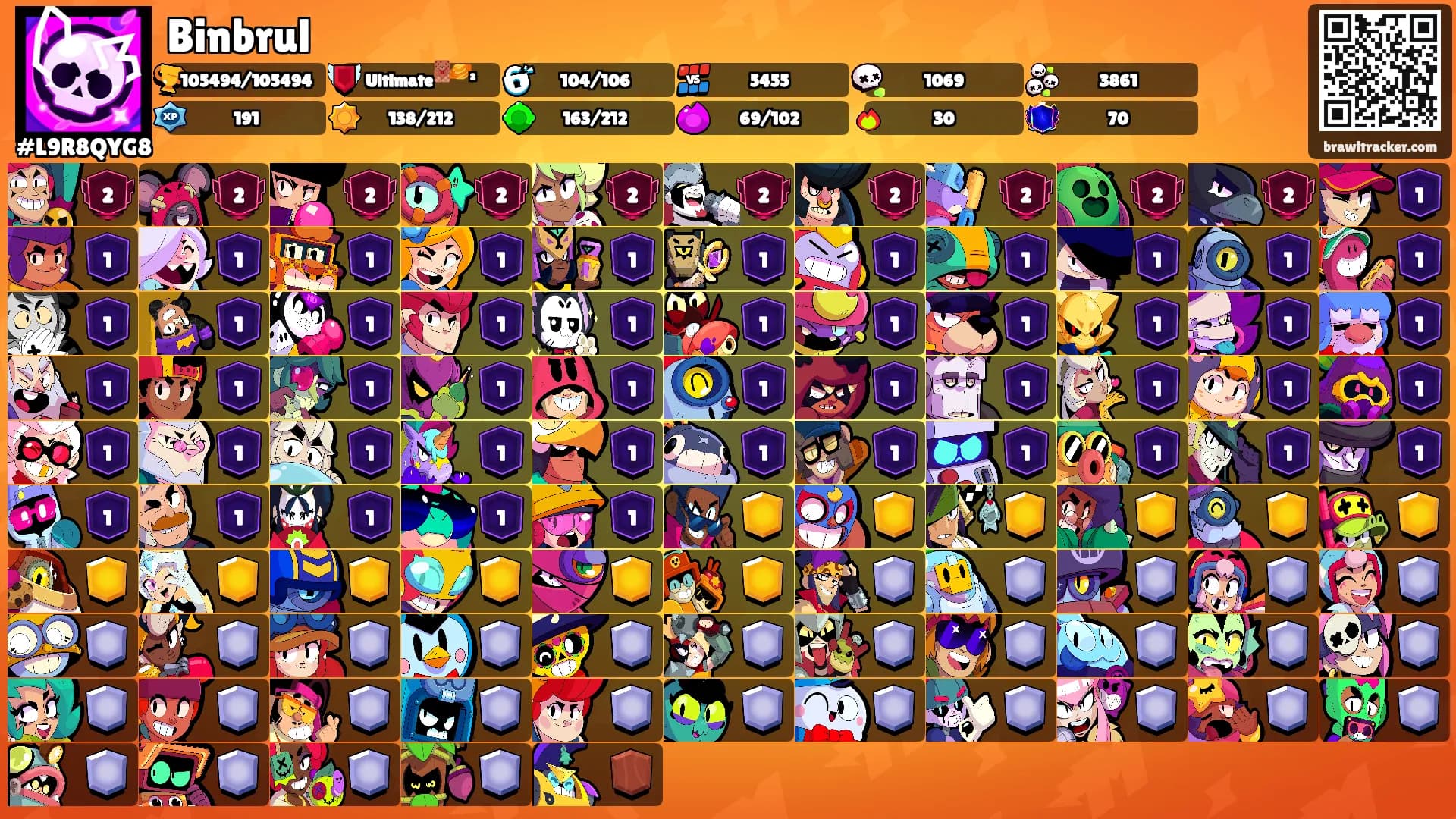 Binbrul's Ranks