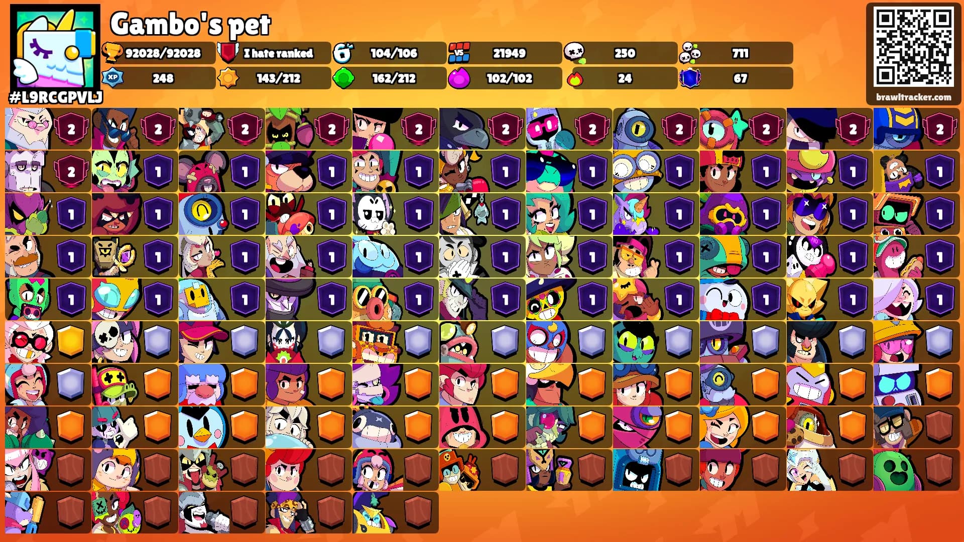 Gambo's pet's Ranks