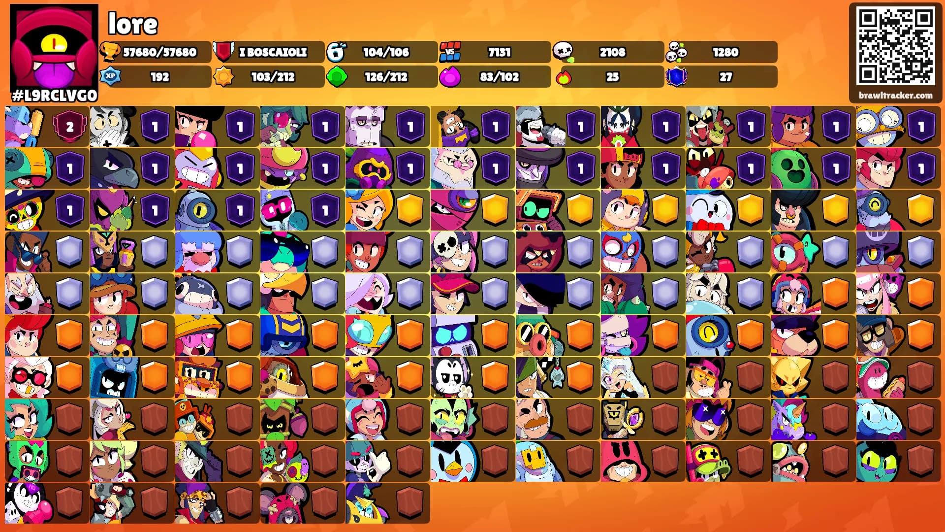 lore's Ranks