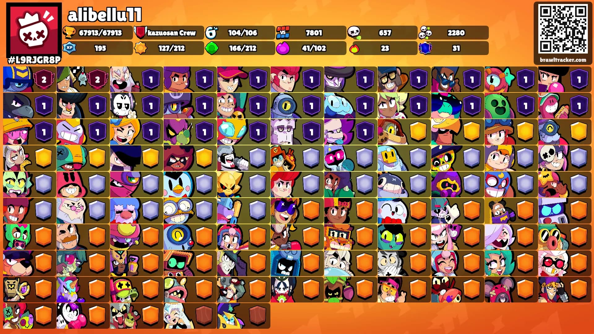 alibellu11's Ranks