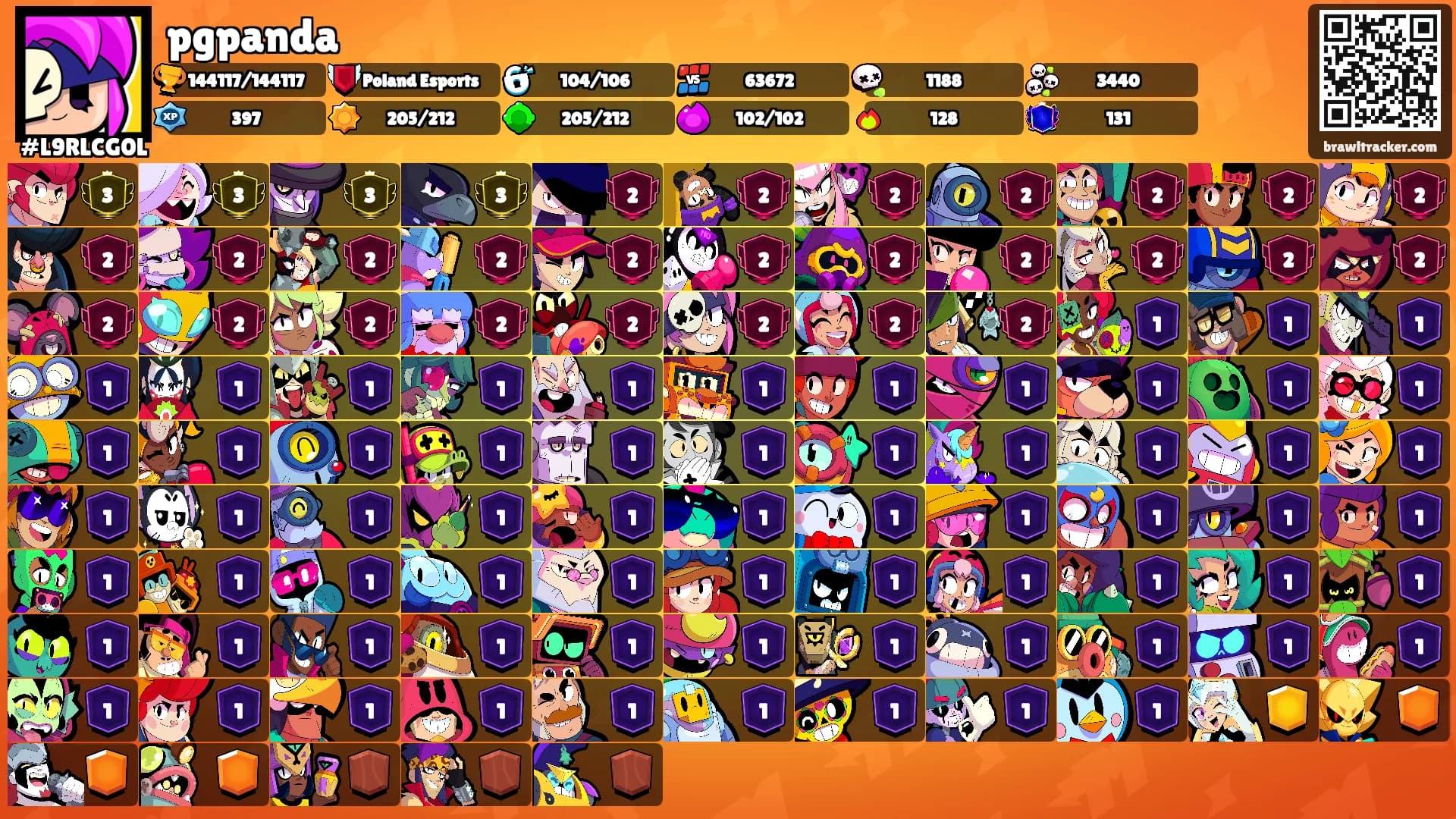 pgpanda's Ranks